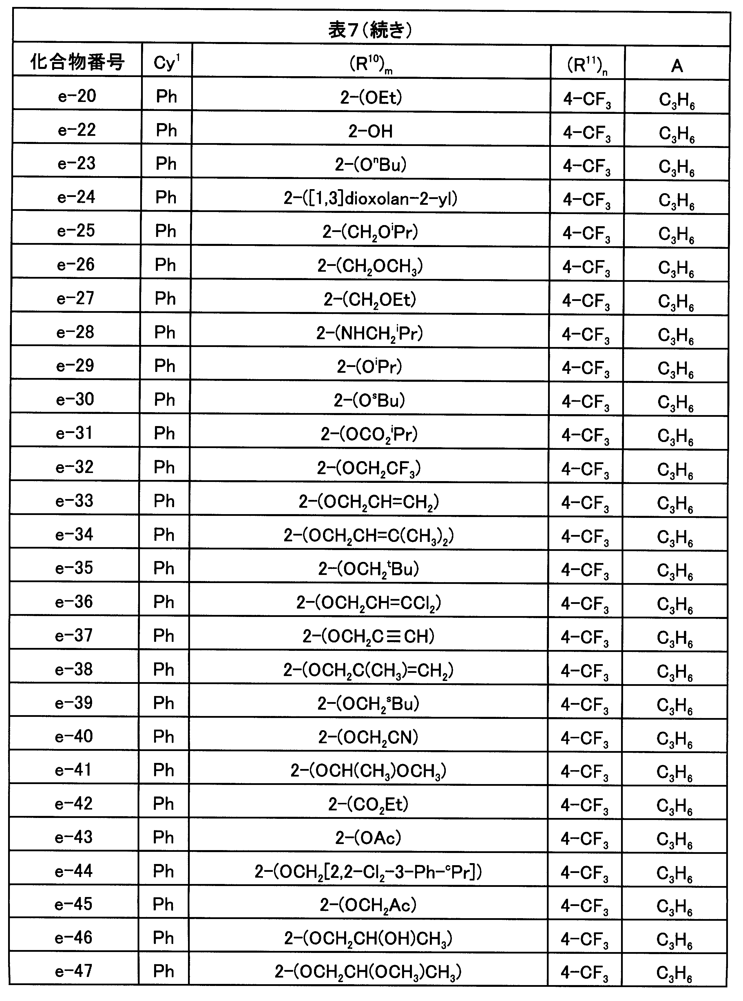 Figure JPOXMLDOC01-appb-T000085