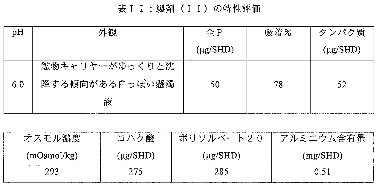 Figure 0007558944000002