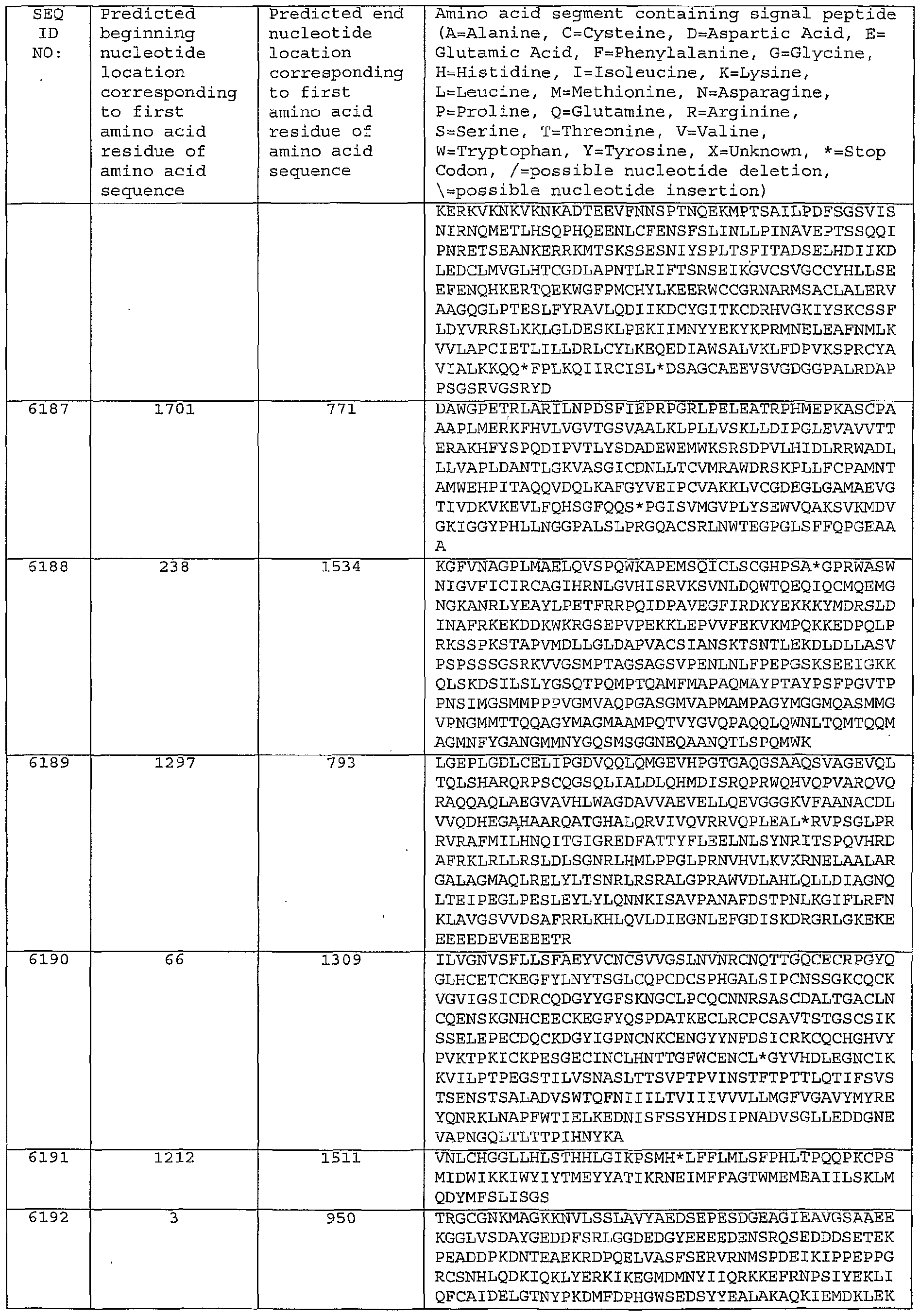 Figure imgf000465_0001