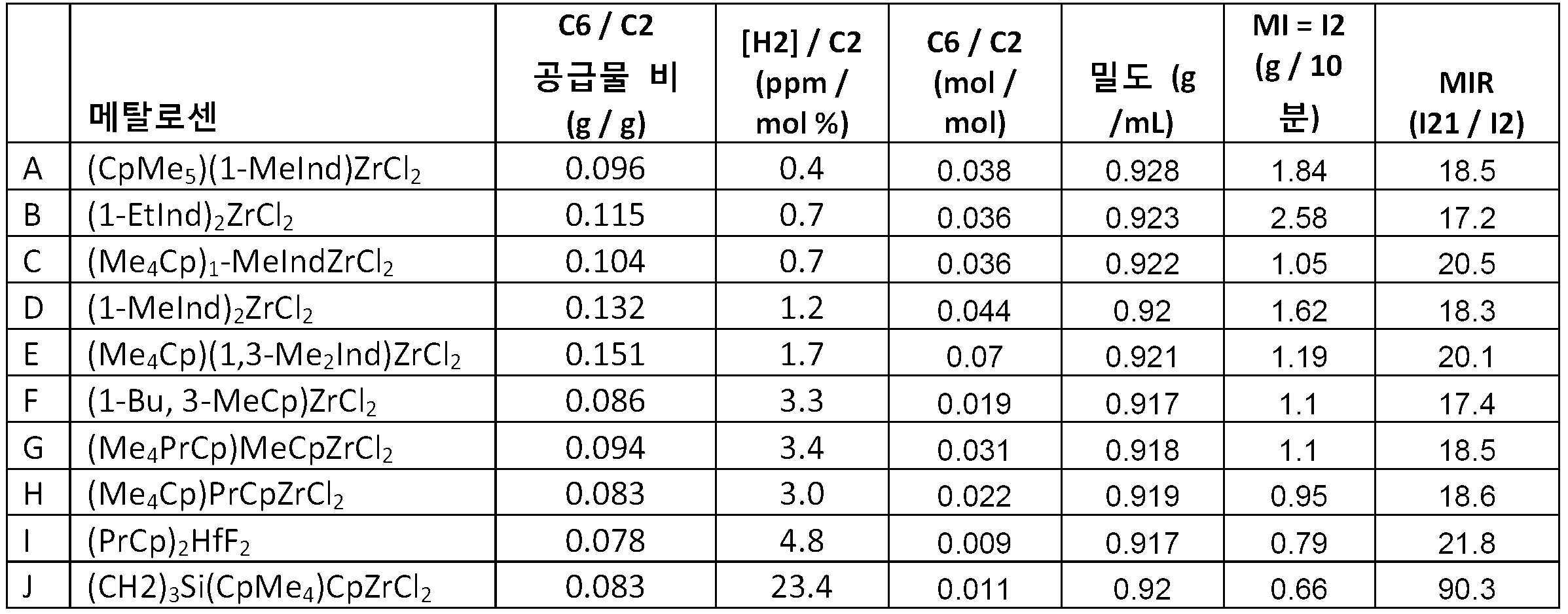 Figure 112021051277447-pat00014