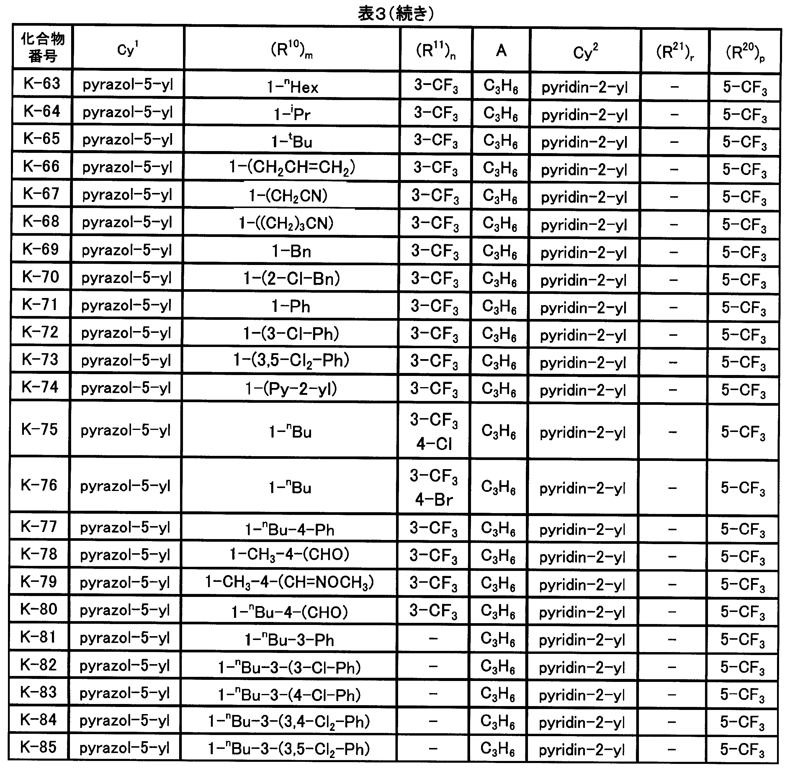 Figure JPOXMLDOC01-appb-T000062
