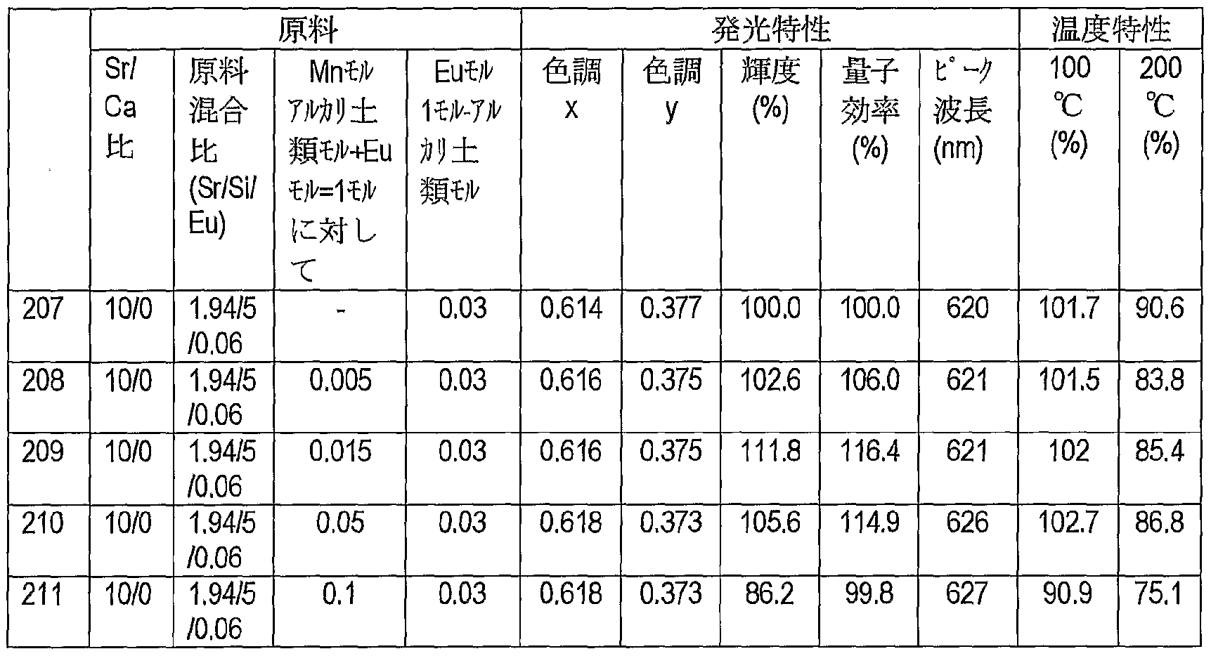 Figure imgf000179_0001