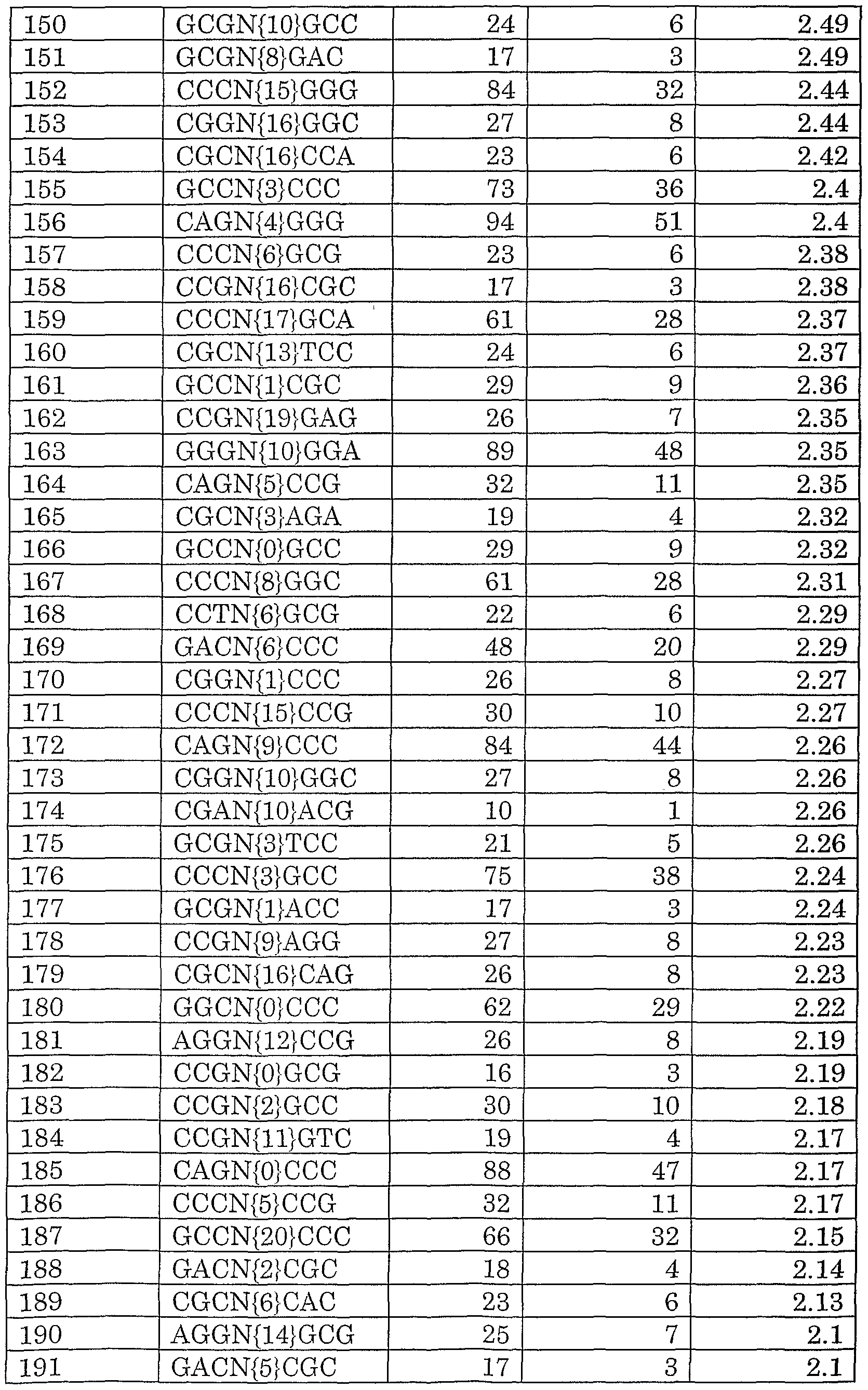 Figure imgf000128_0001