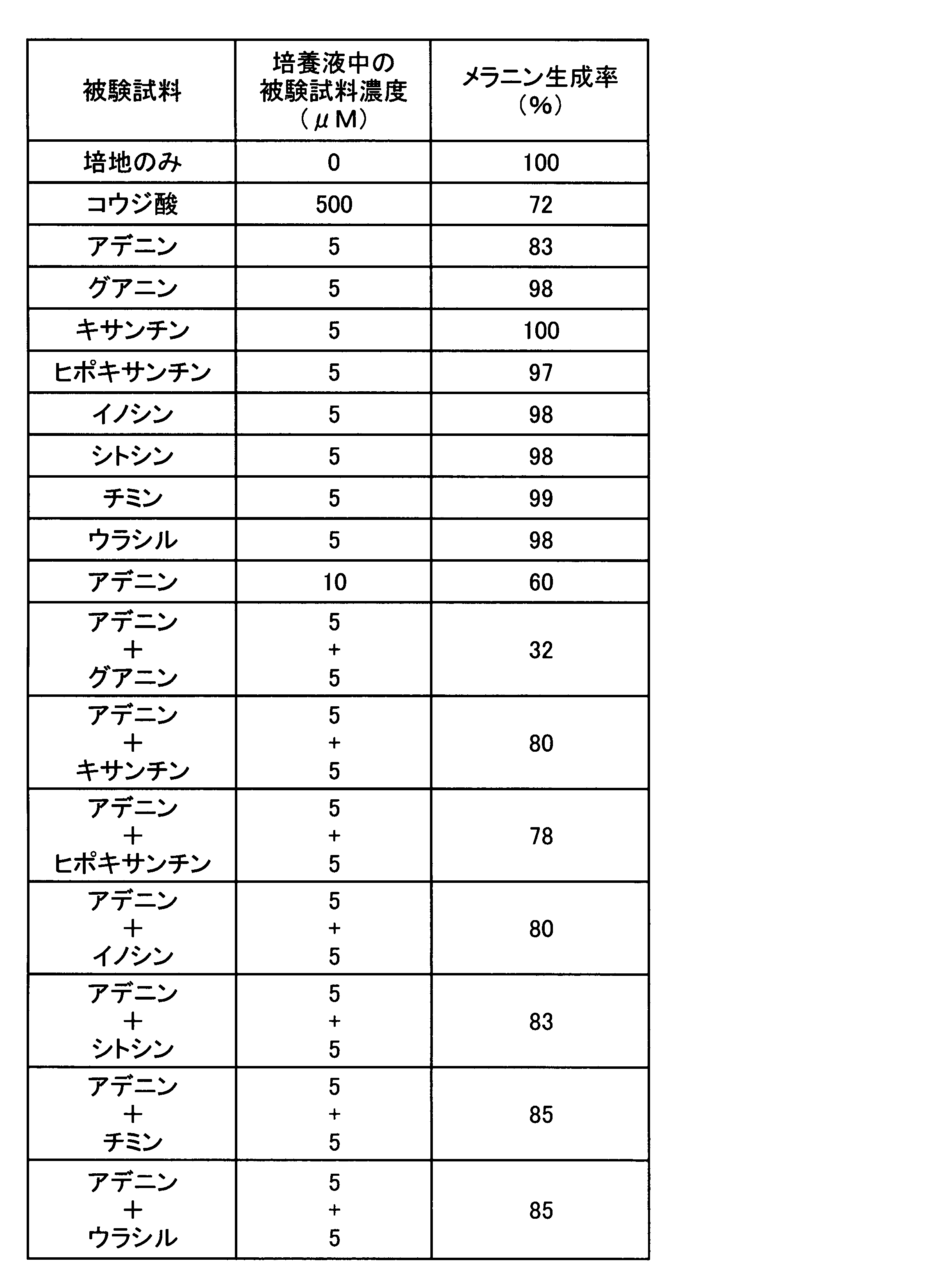 Figure JPOXMLDOC01-appb-T000002