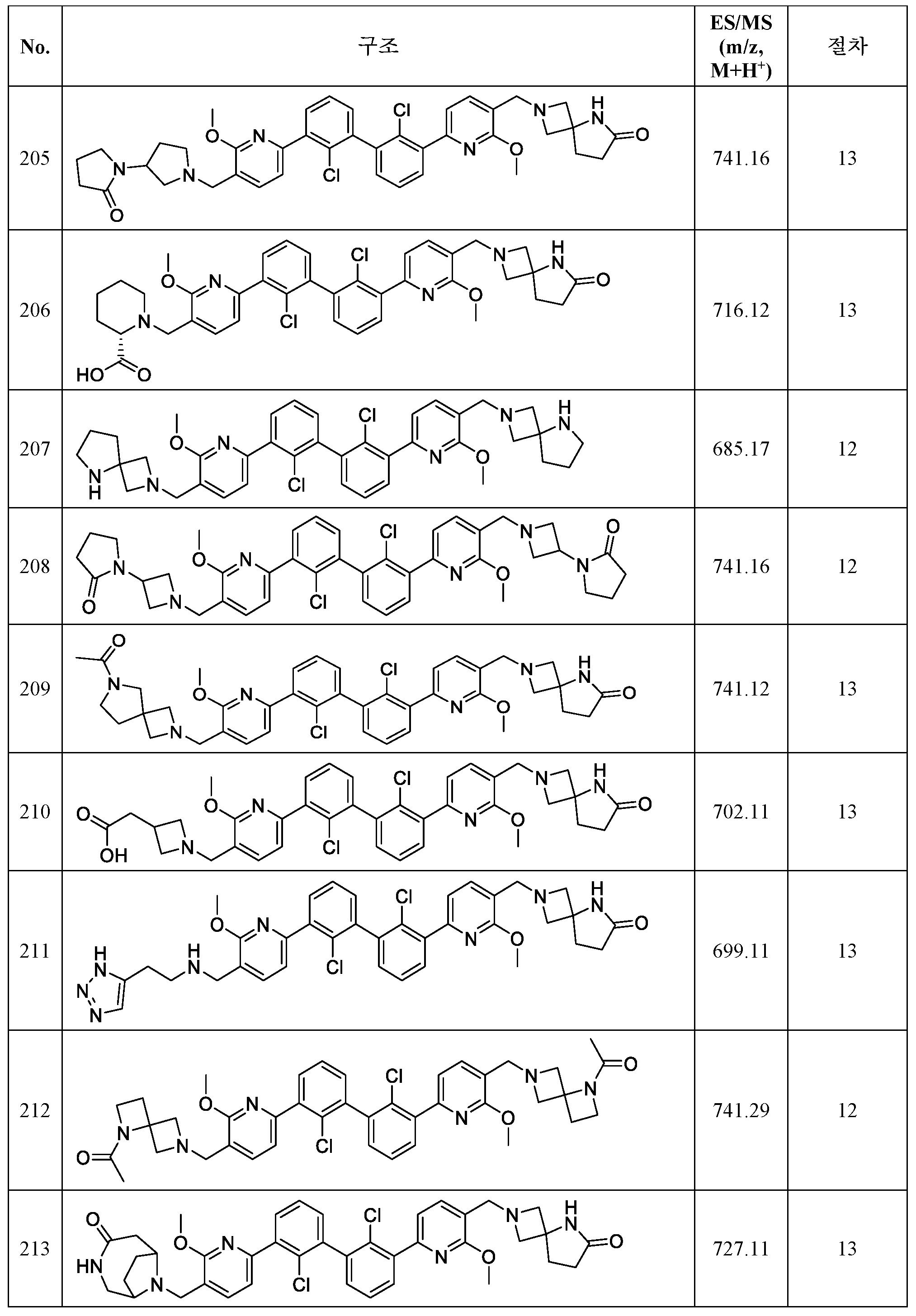 Figure 112020122188749-pct00102