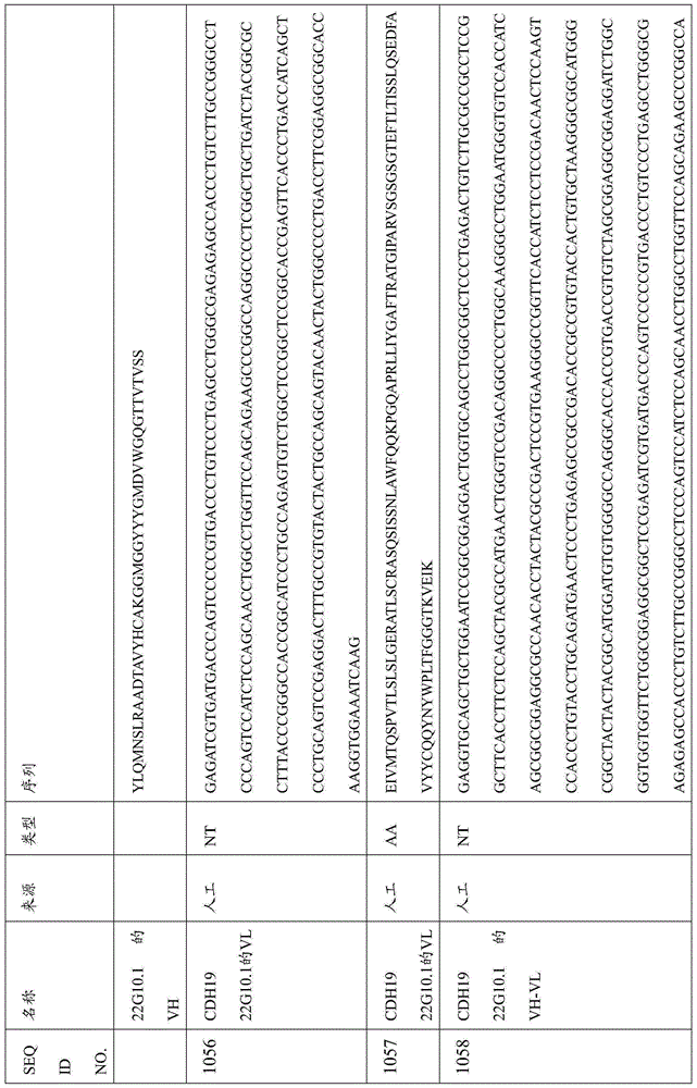 Figure BDA0000809210010003001