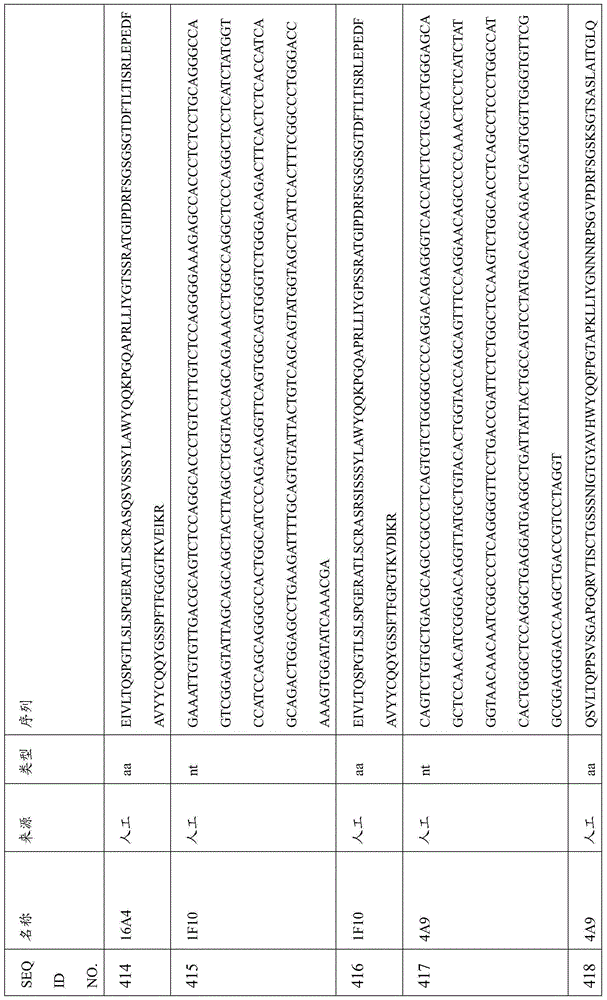 Figure BDA0000809210010001851