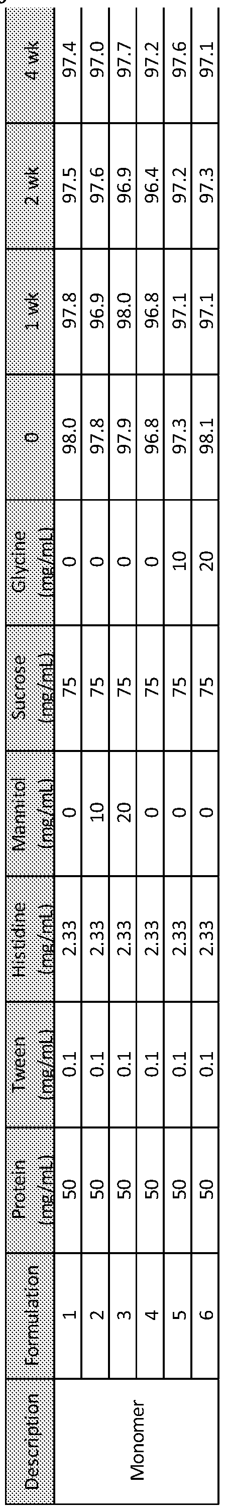 Figure imgf000202_0001
