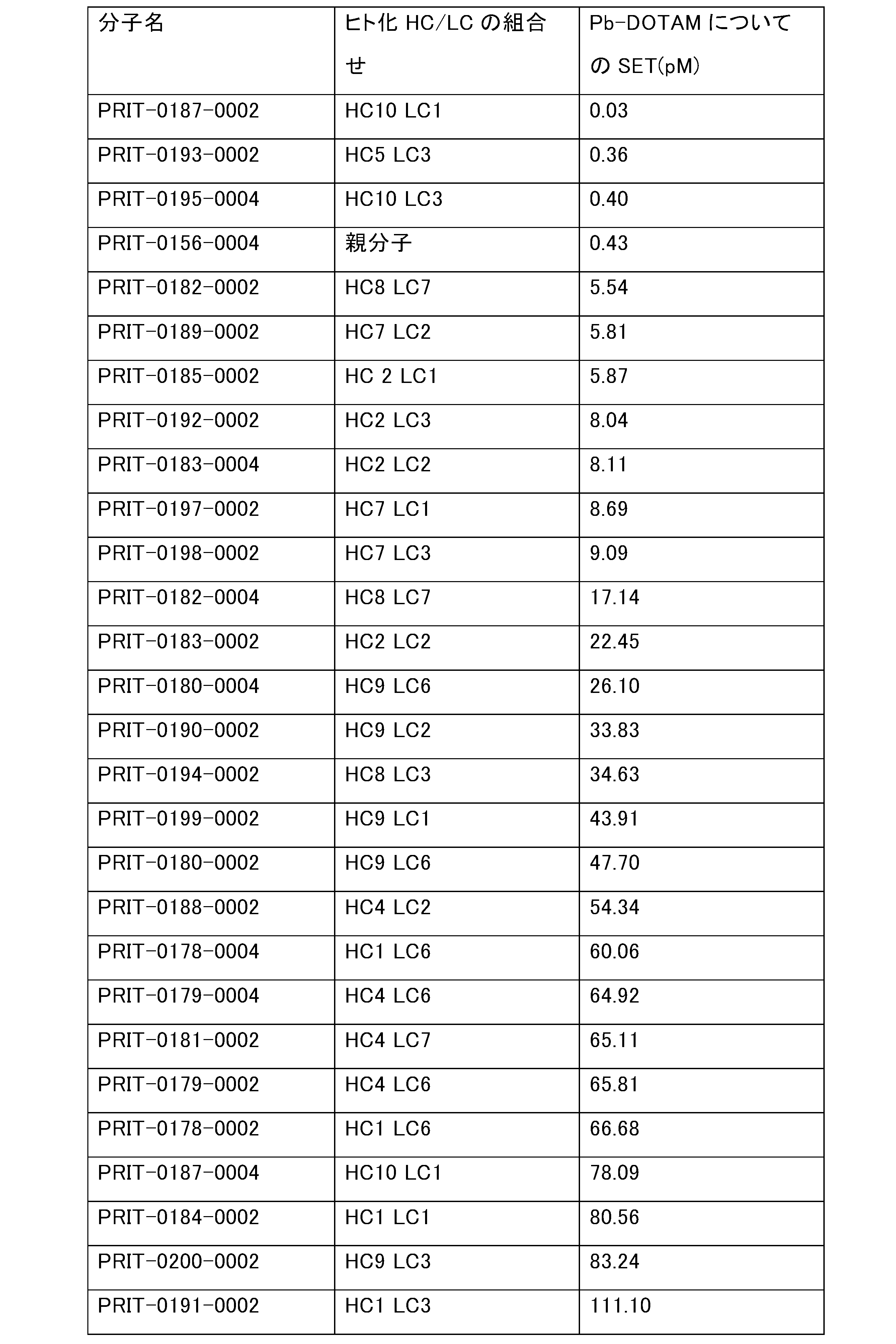 Figure 2022540610000036