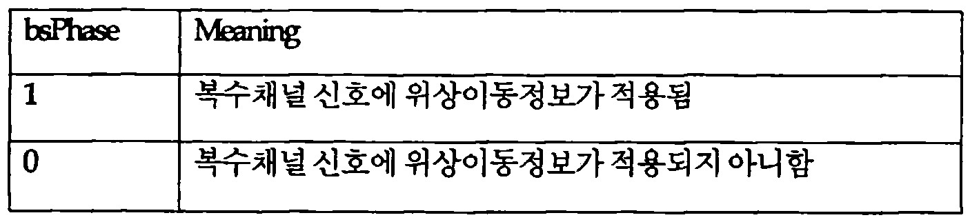 Figure 112010037364996-PCT00001