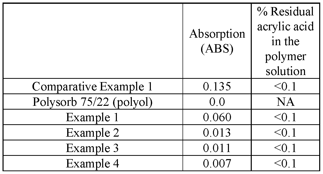 Figure imgf000055_0001