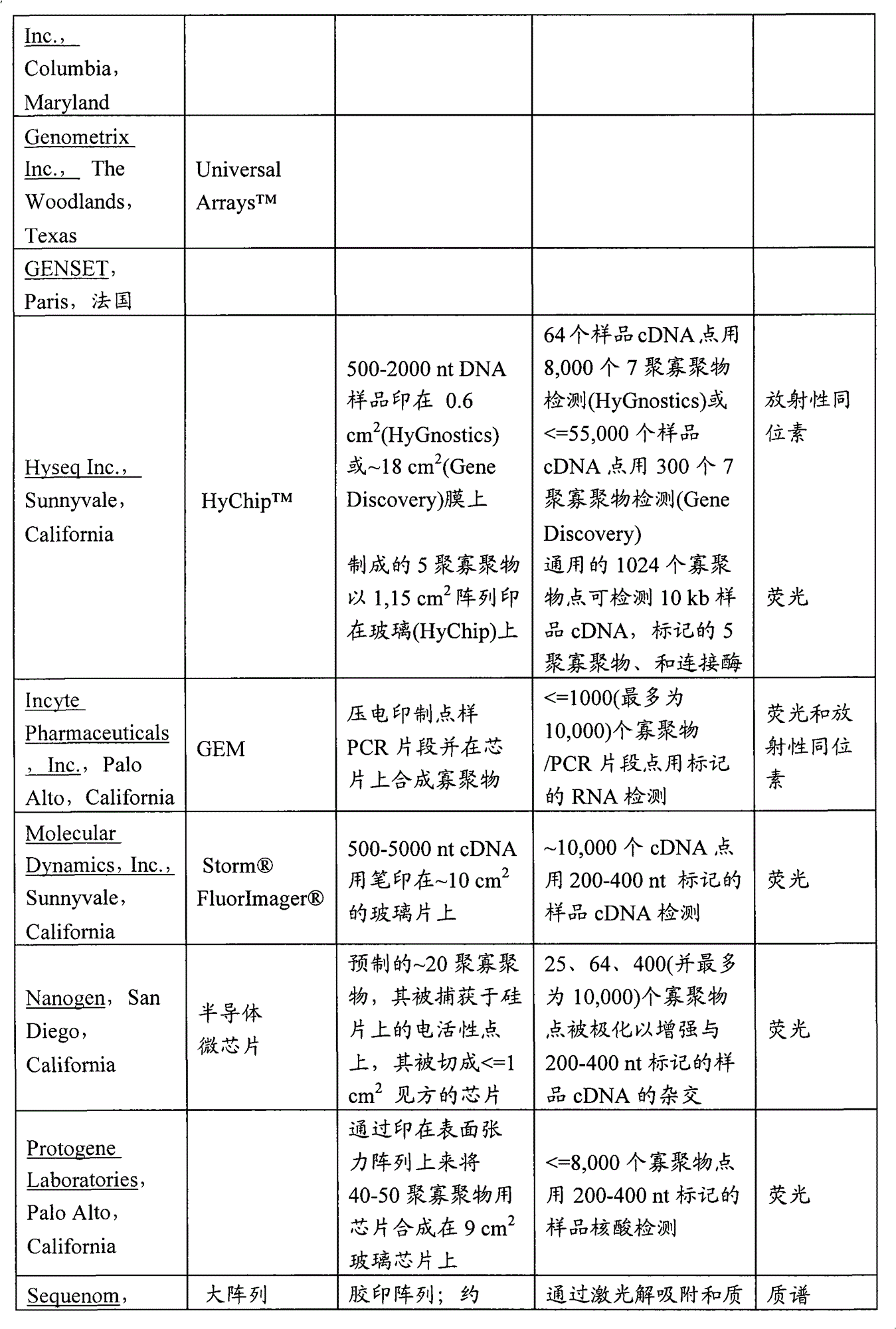 Figure G2008800080278D00381