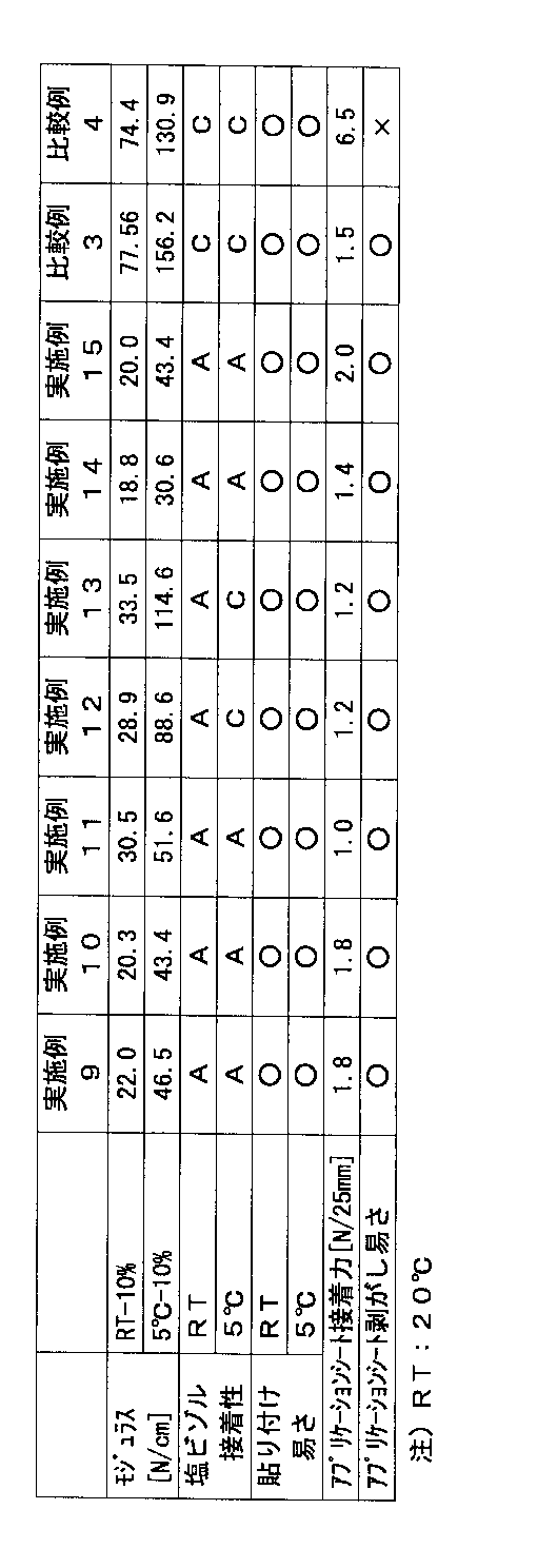 Figure JPOXMLDOC01-appb-T000002
