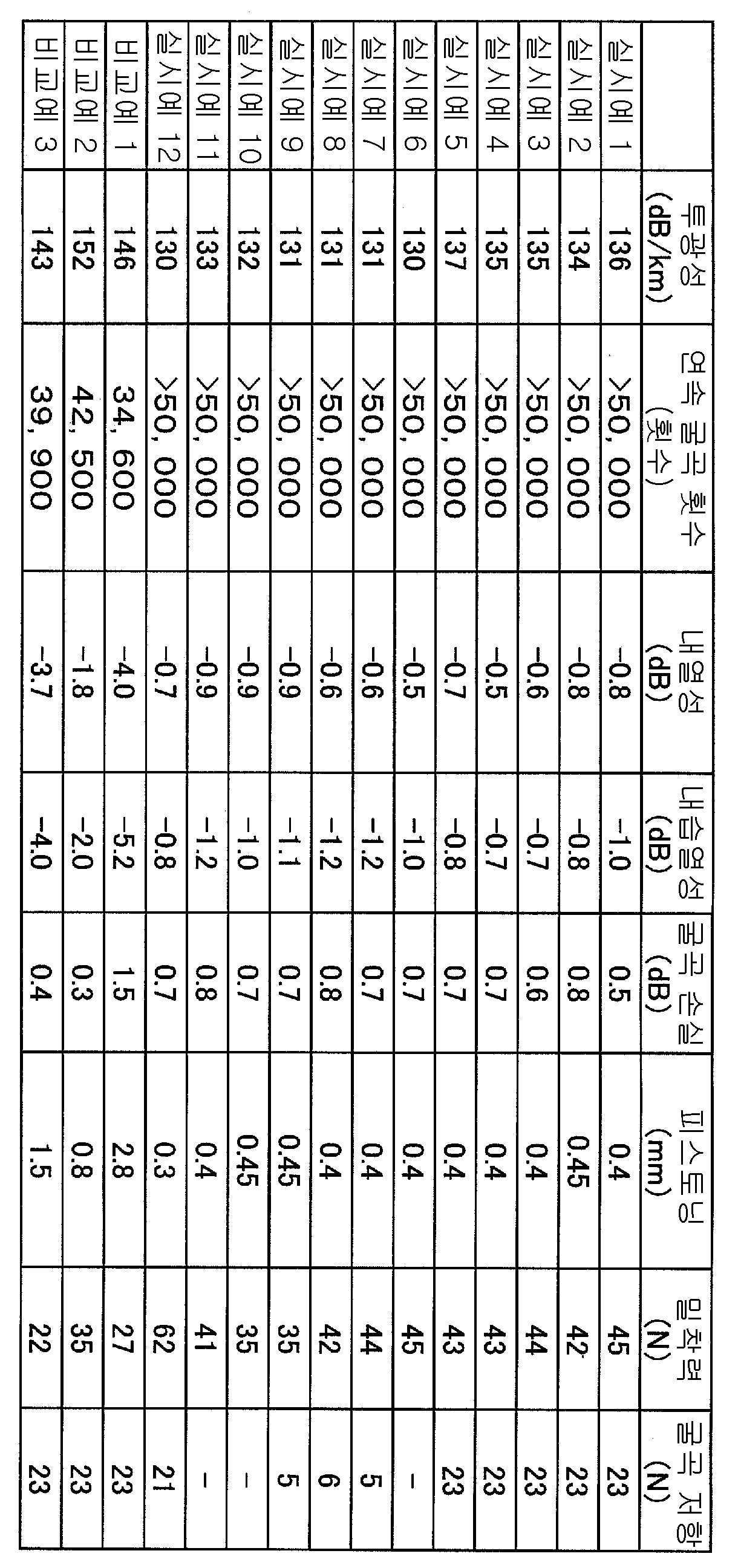 Figure 112011054218411-pct00004