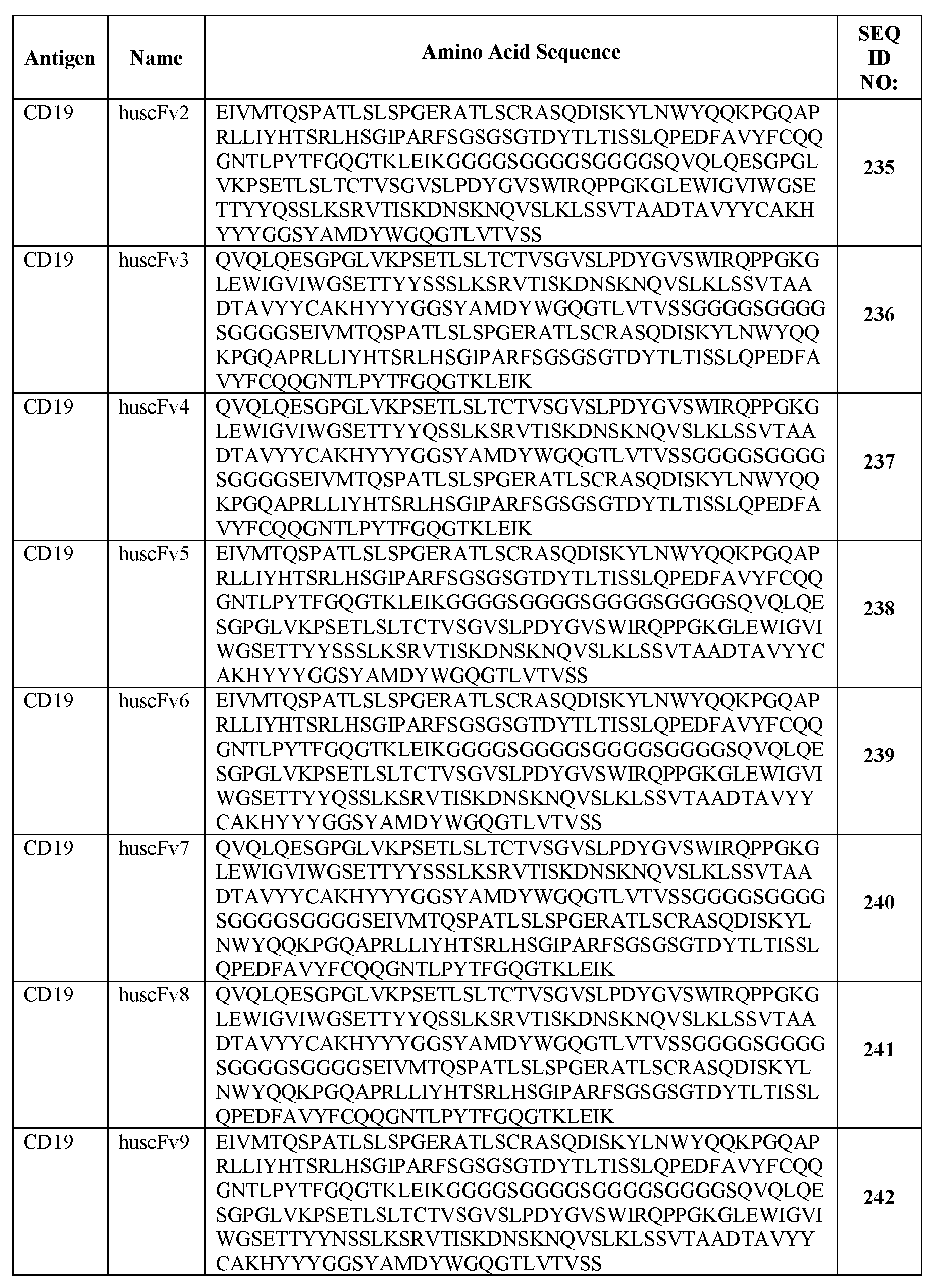Figure imgf000128_0001