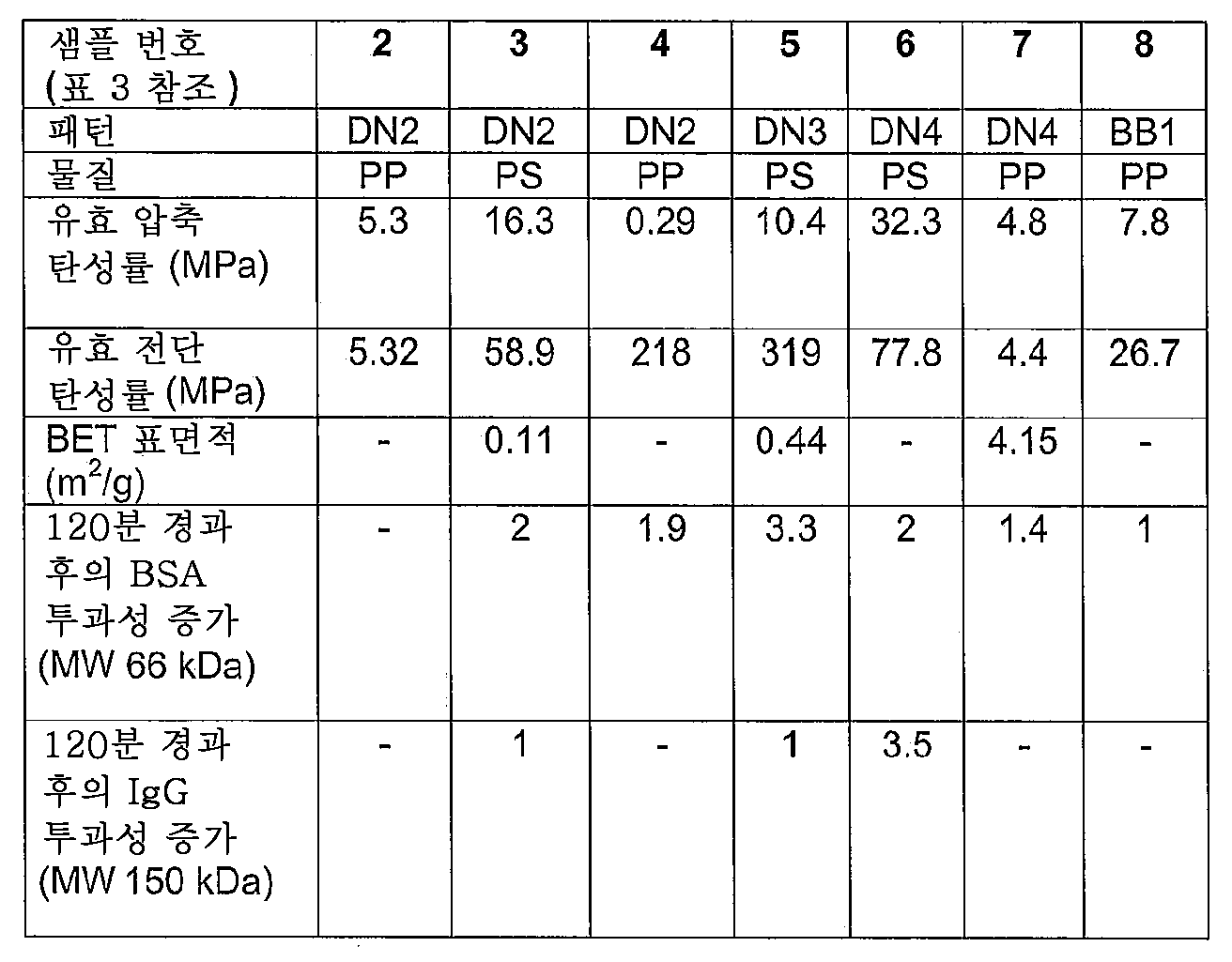 Figure 112012098008114-pct00007