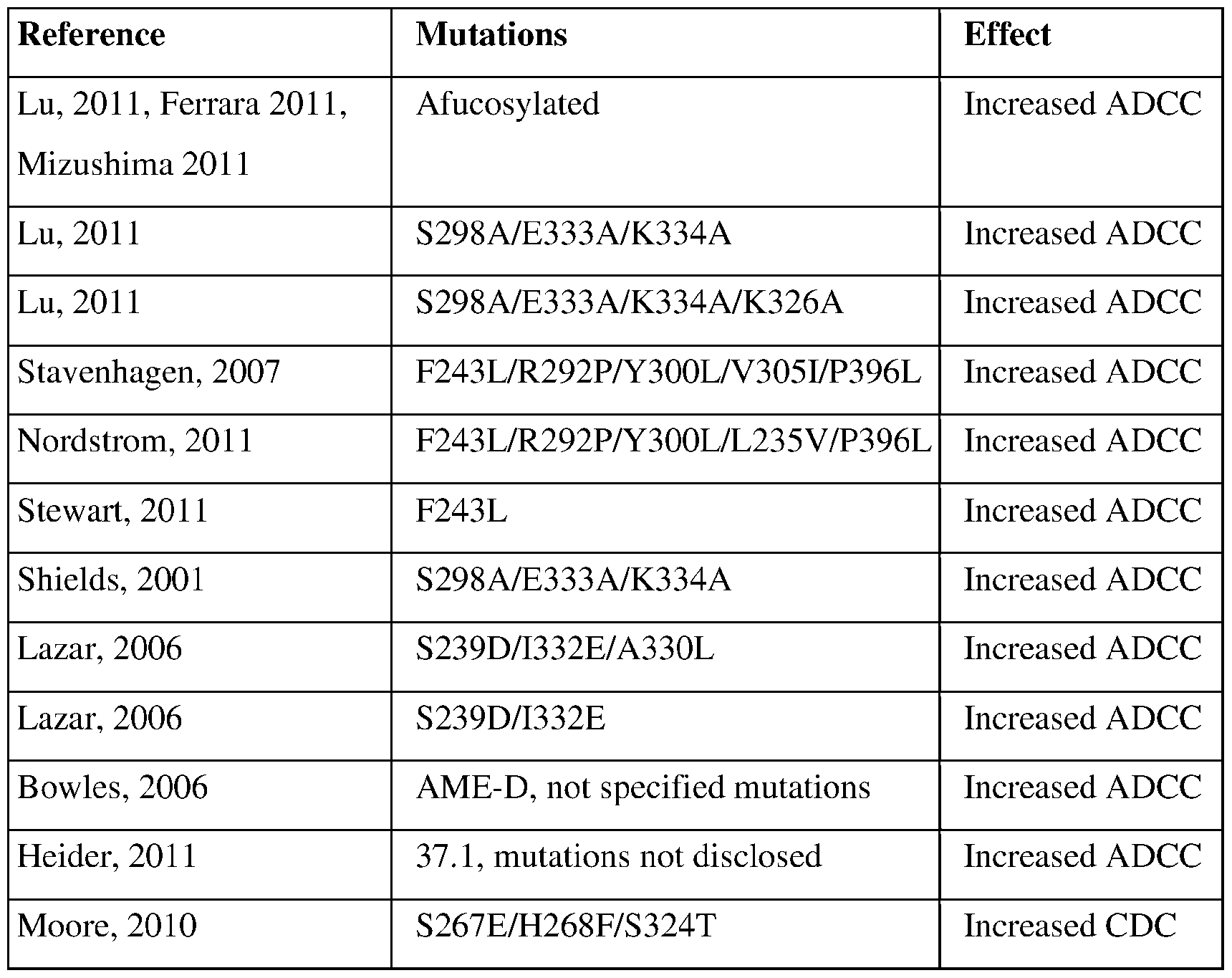 Figure imgf000129_0001