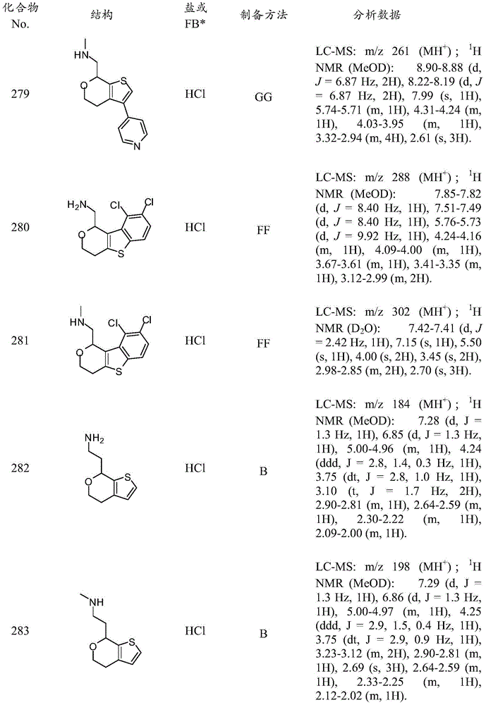 Figure BDA0001117744870001781