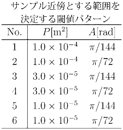 Figure JPOXMLDOC01-appb-T000015