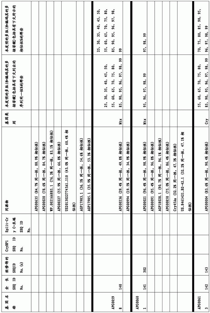 Figure BDA0003583901050000501