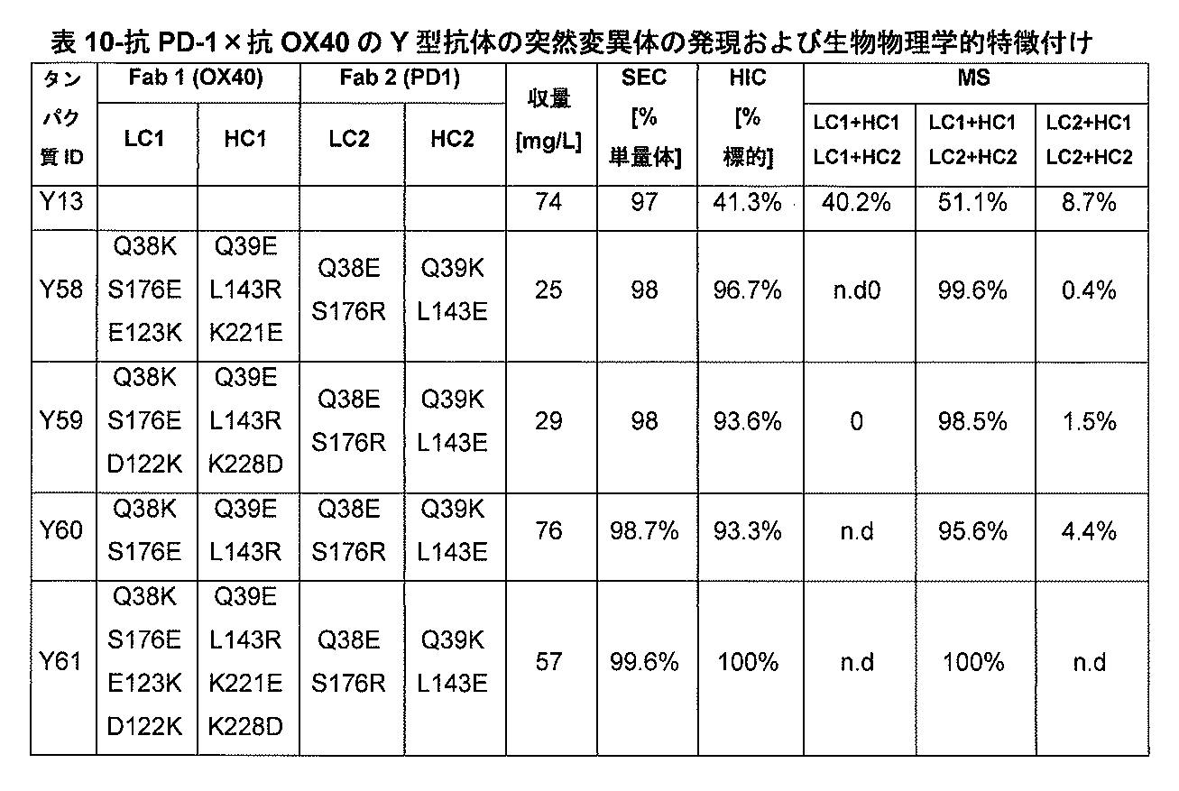 Figure 2022515424000102