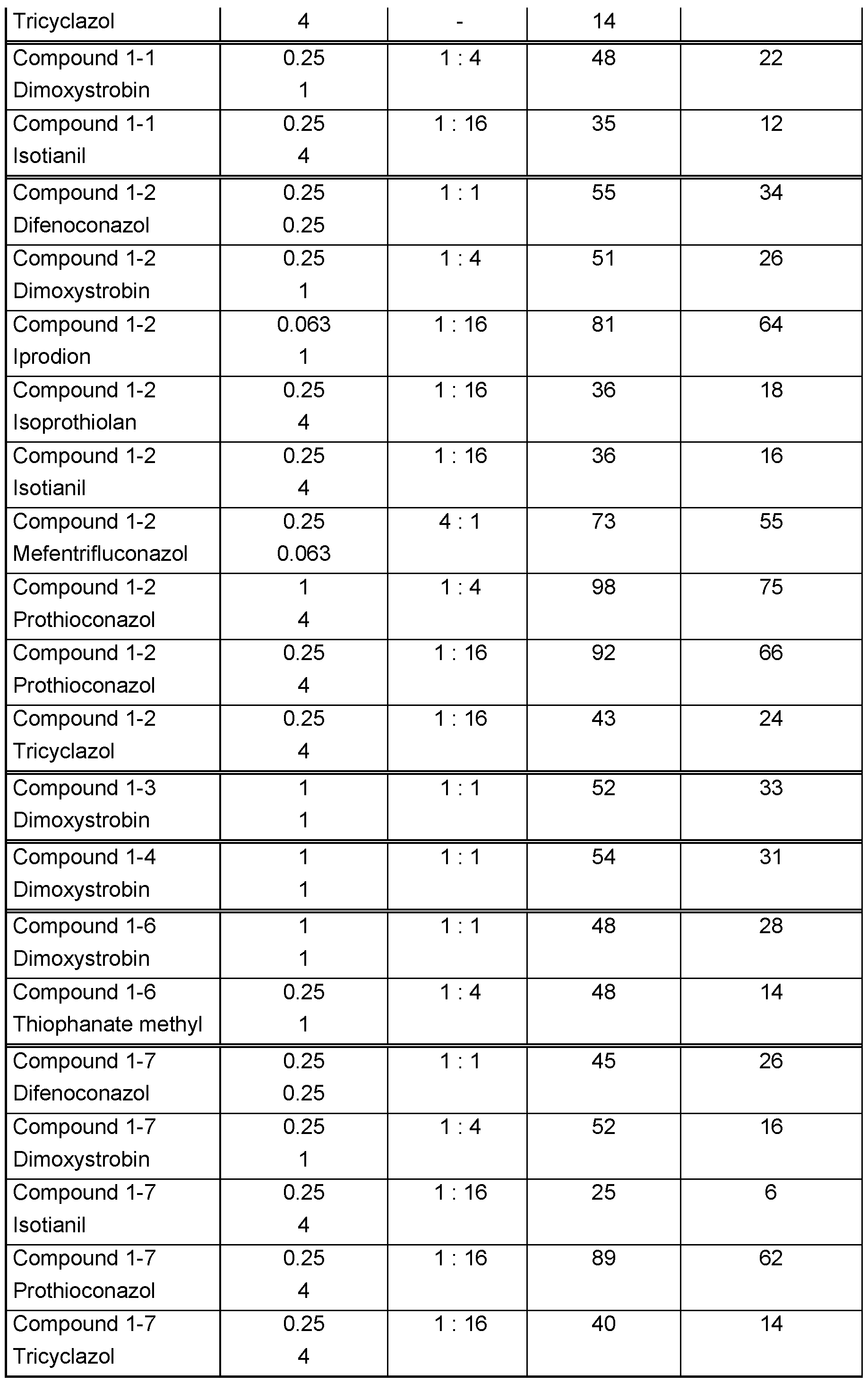 Figure imgf000281_0001