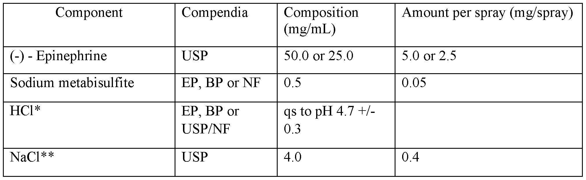 Figure imgf000128_0003