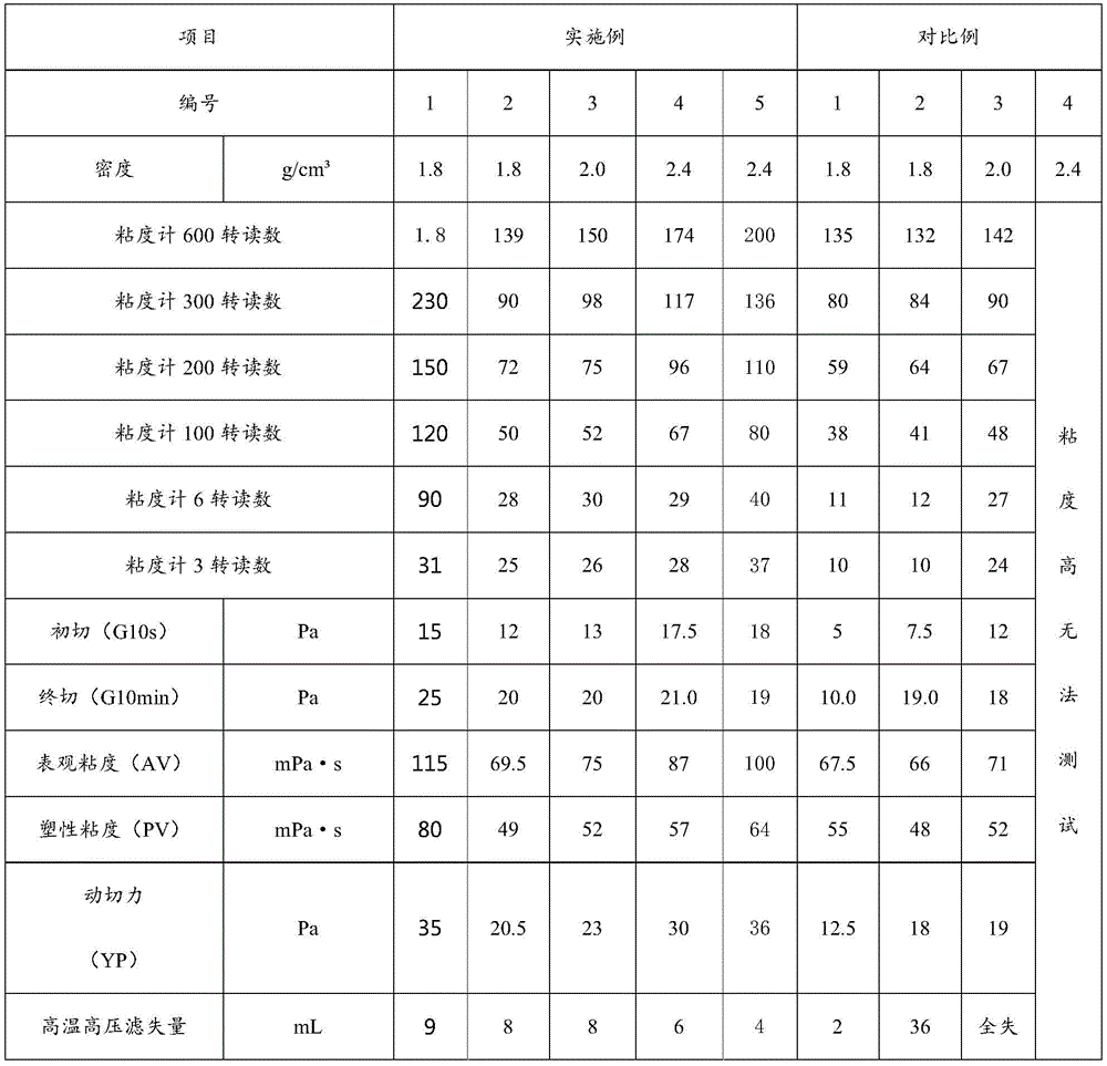 Figure BDA0002539655340000091