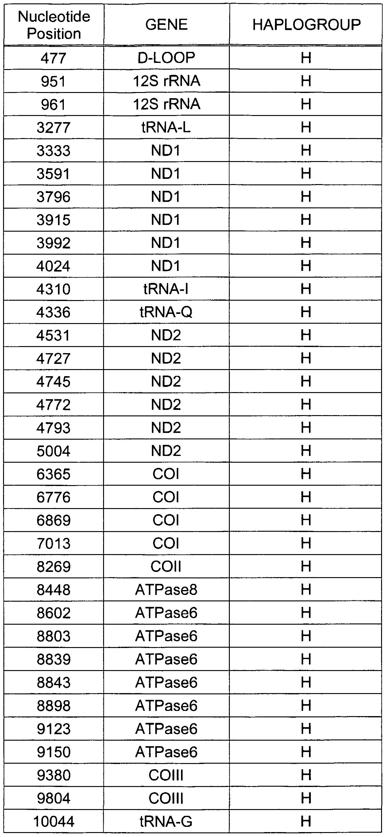 Figure imgf000149_0001