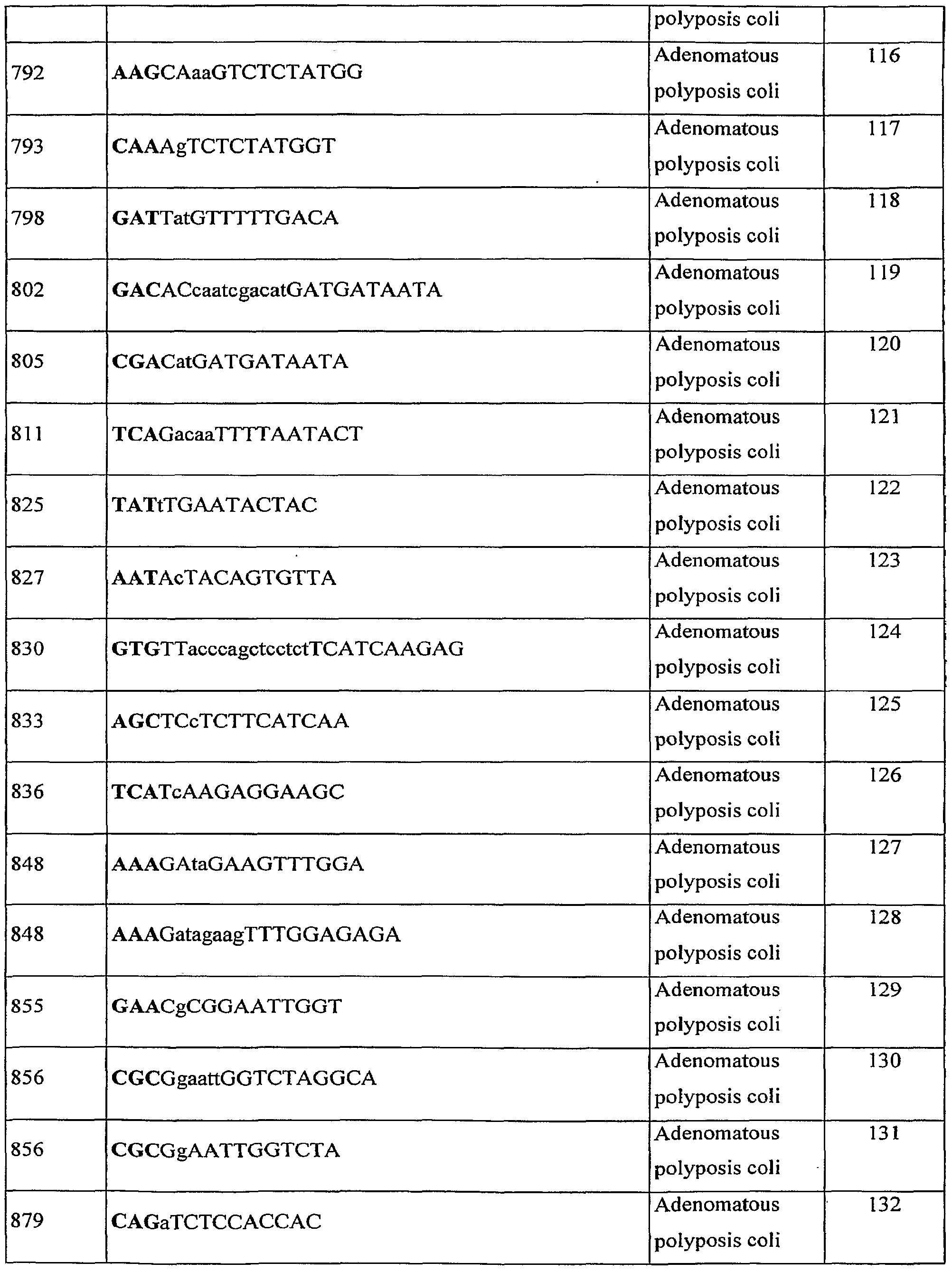 Figure imgf000152_0001
