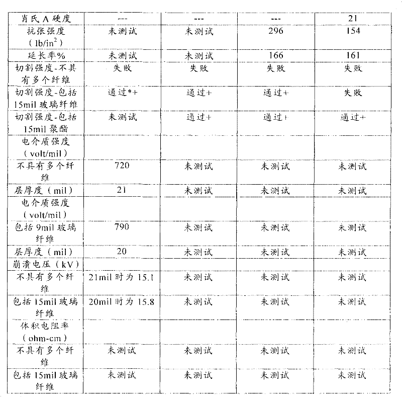 Figure BPA00001392596600501