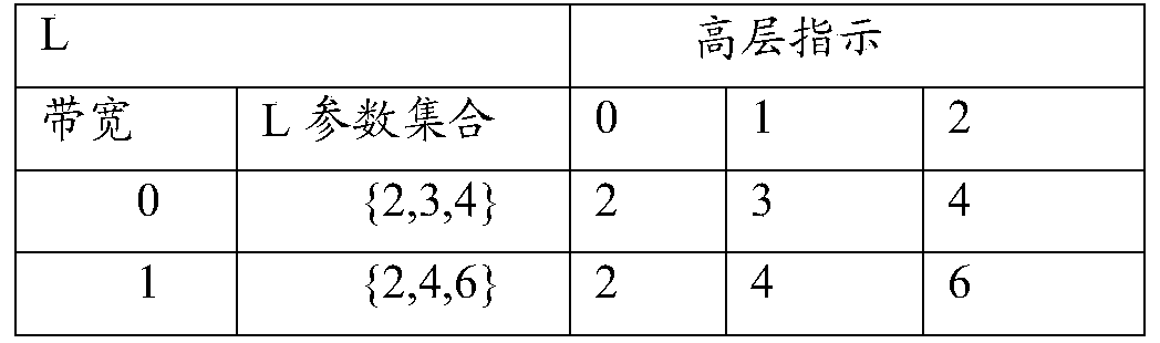 Figure PCTCN2019075301-APPB-000031