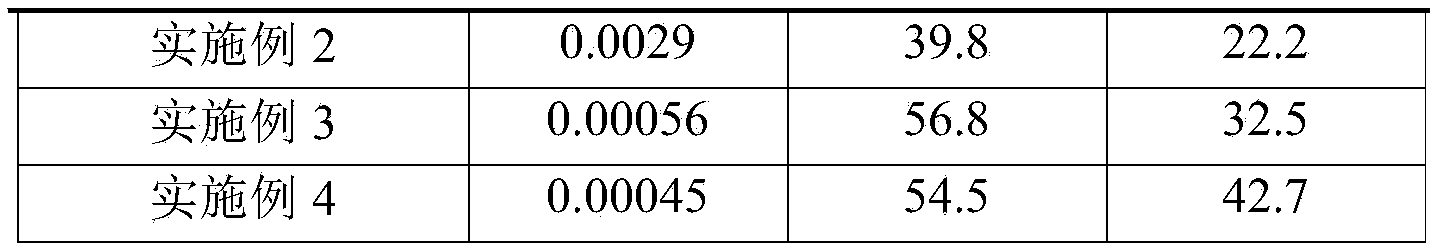 Figure PCTCN2021110702-APPB-000038