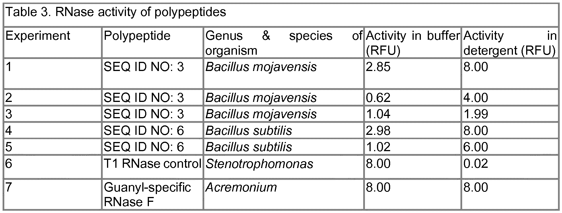 Figure imgf000066_0001