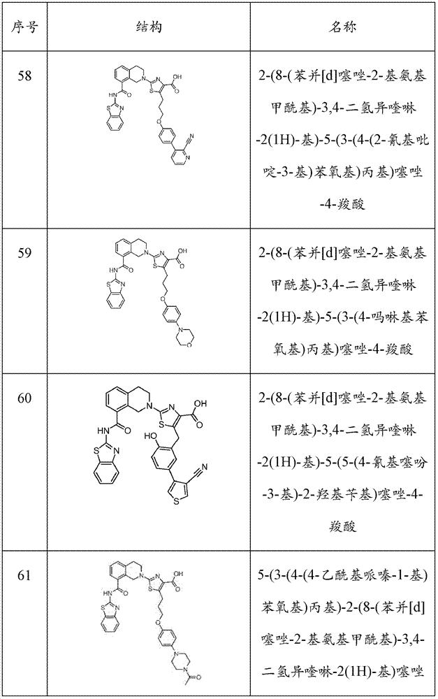 Figure BDA0000083236130000501
