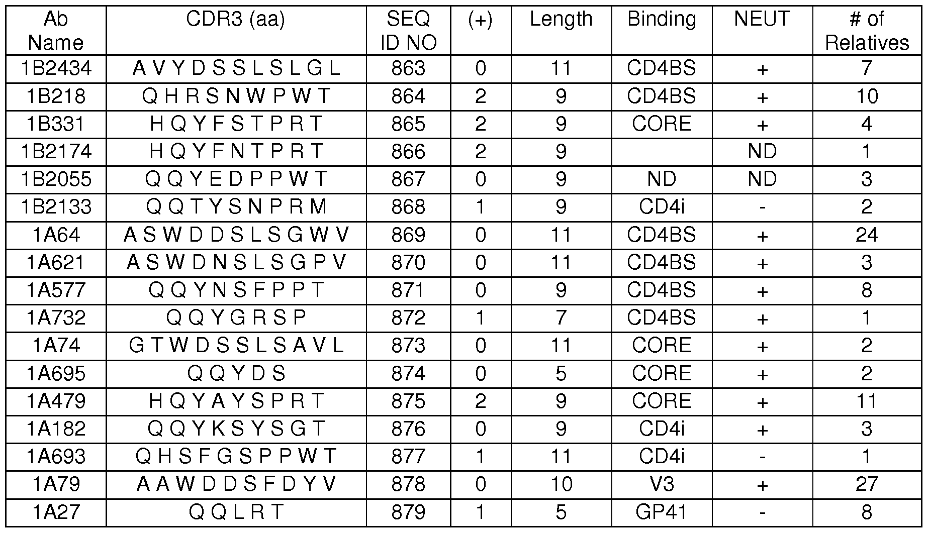 Figure imgf000120_0002