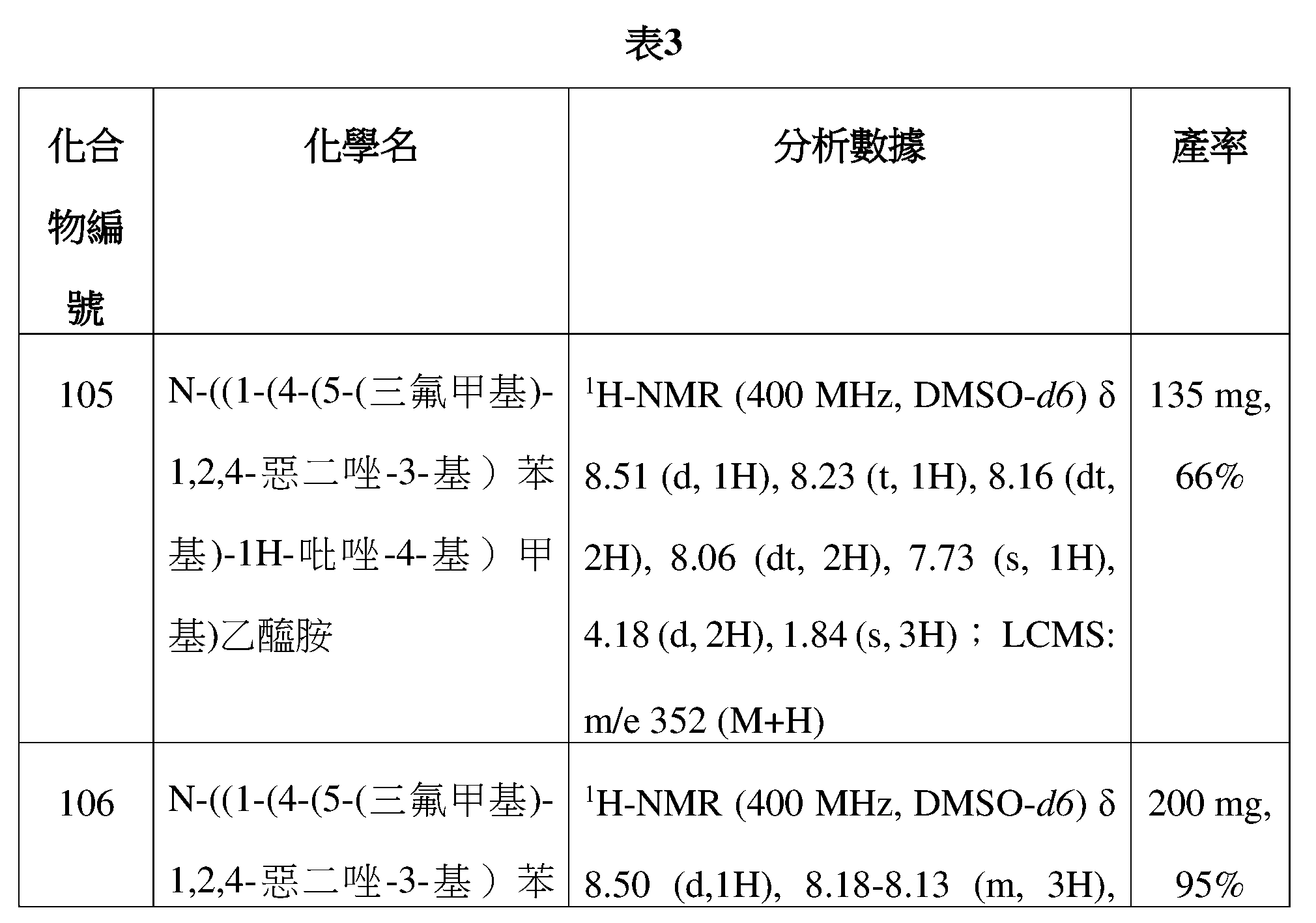 Figure 109128316-A0305-12-0094-78
