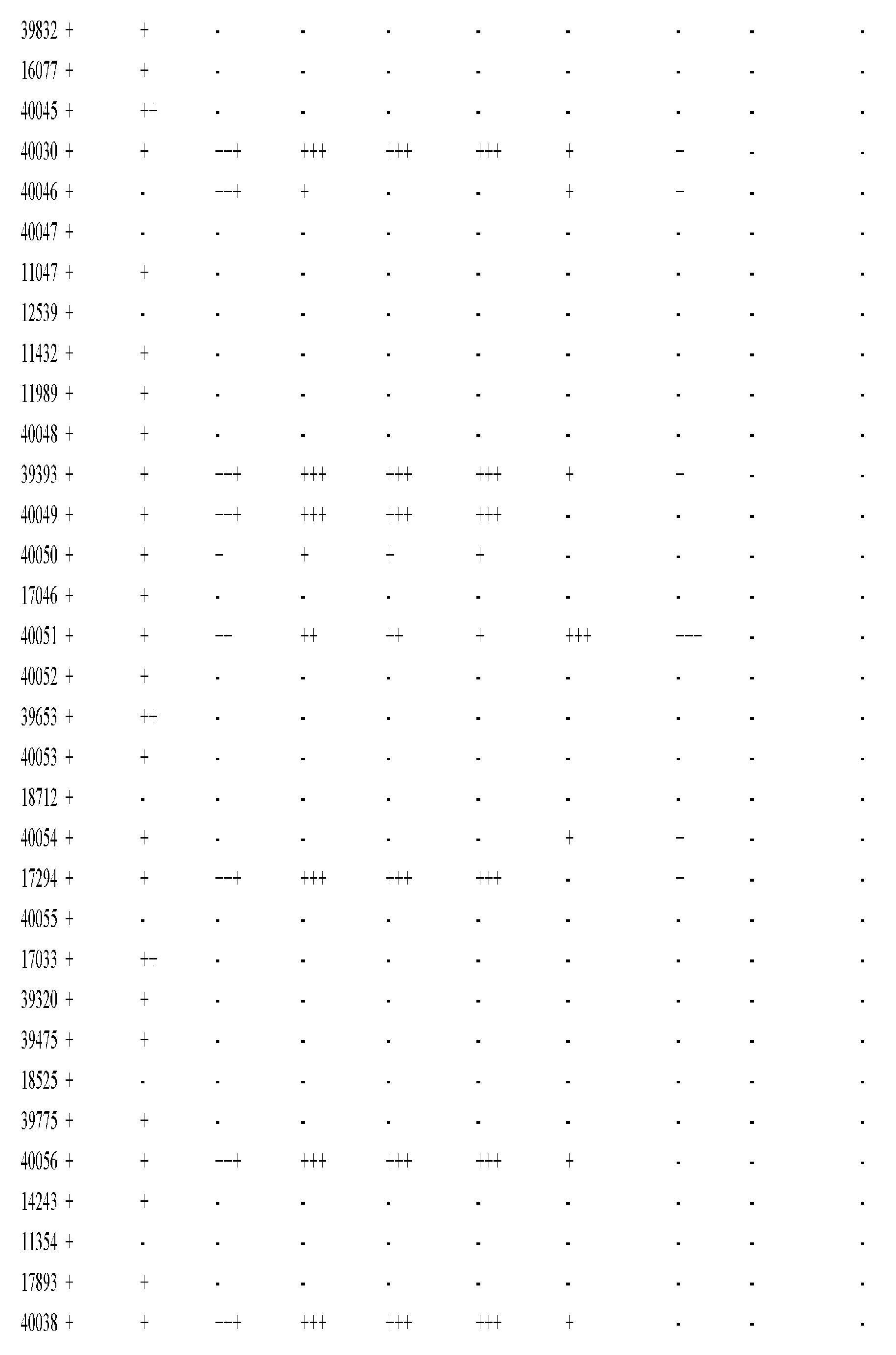 Figure imgf000881_0001