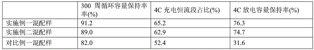 Figure BDA0003027480880000082