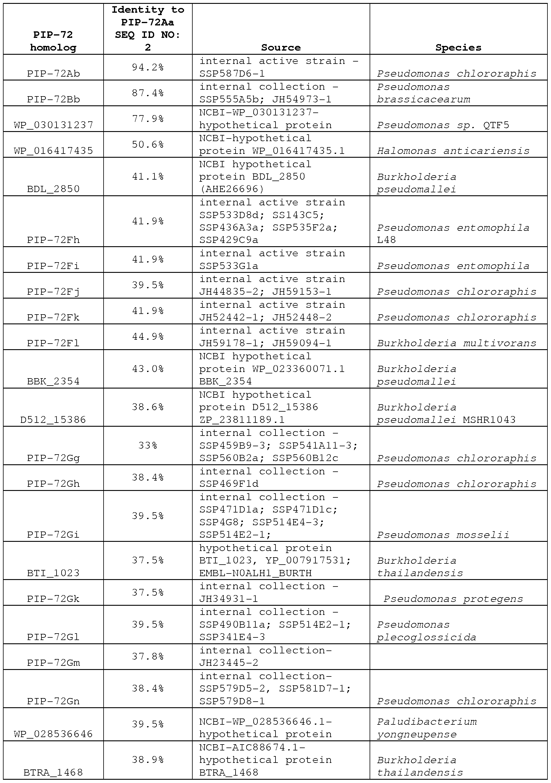 Figure imgf000182_0001