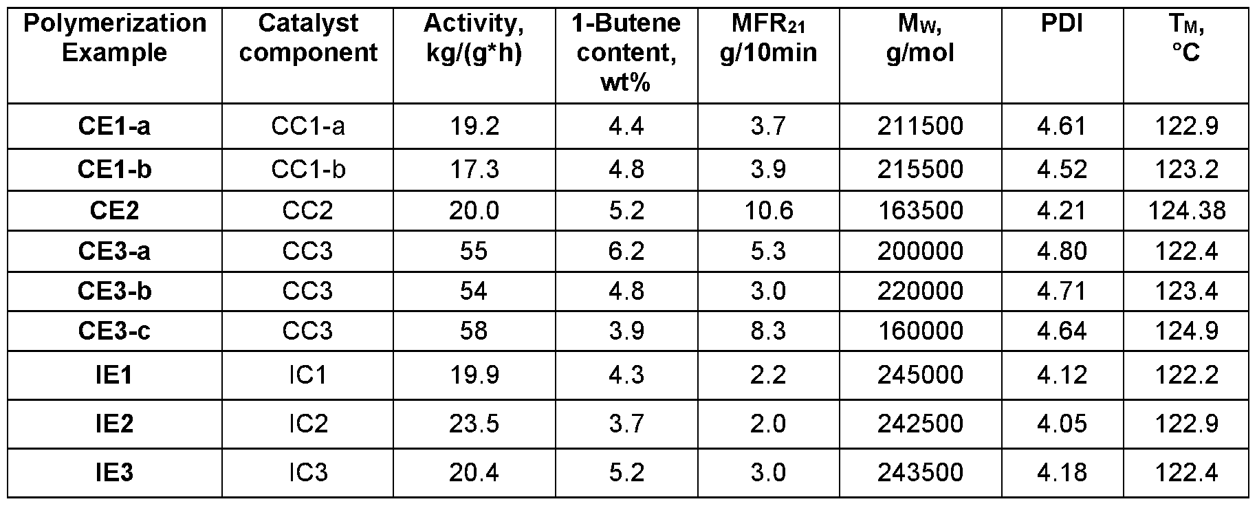 Figure imgf000036_0001