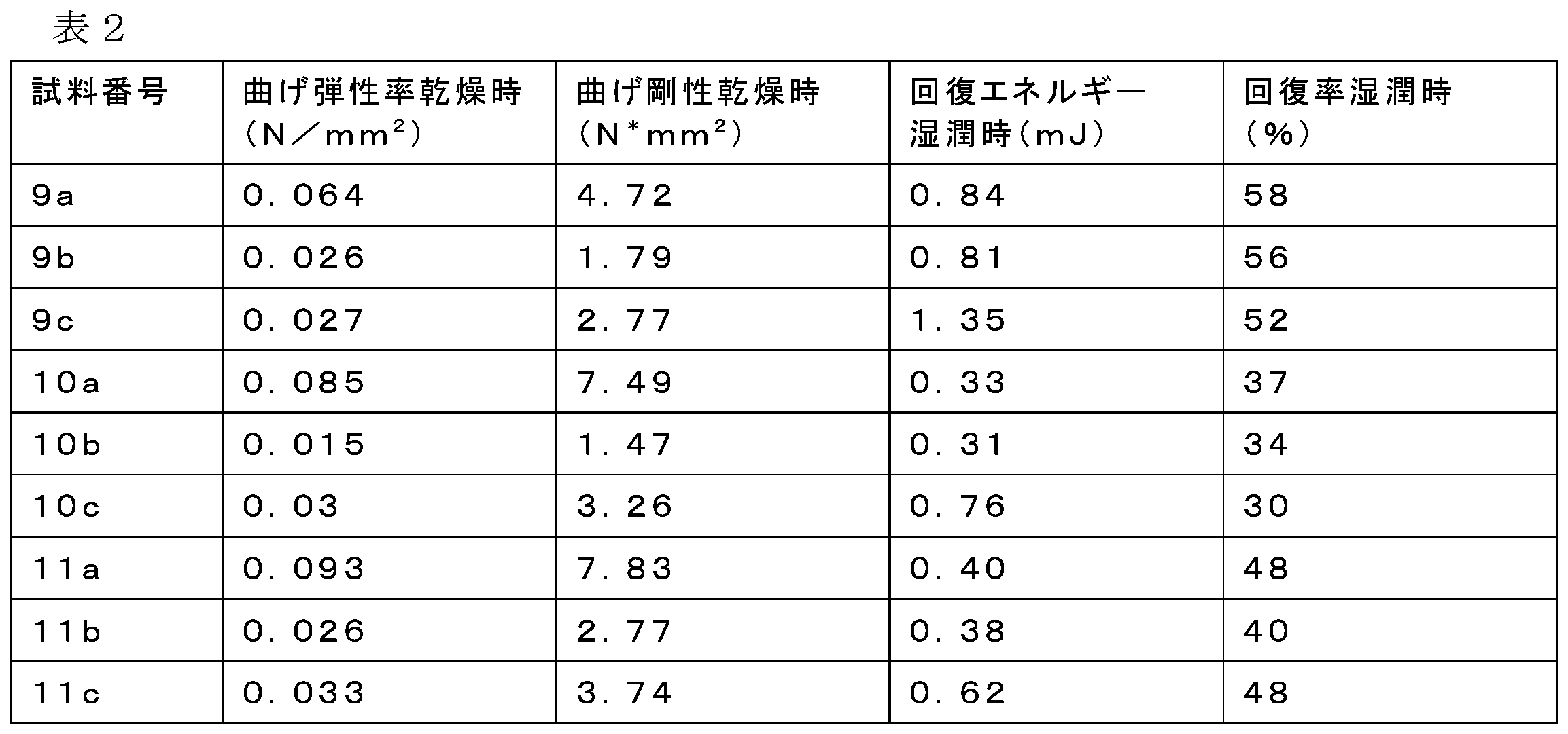 Figure 0007170039000002