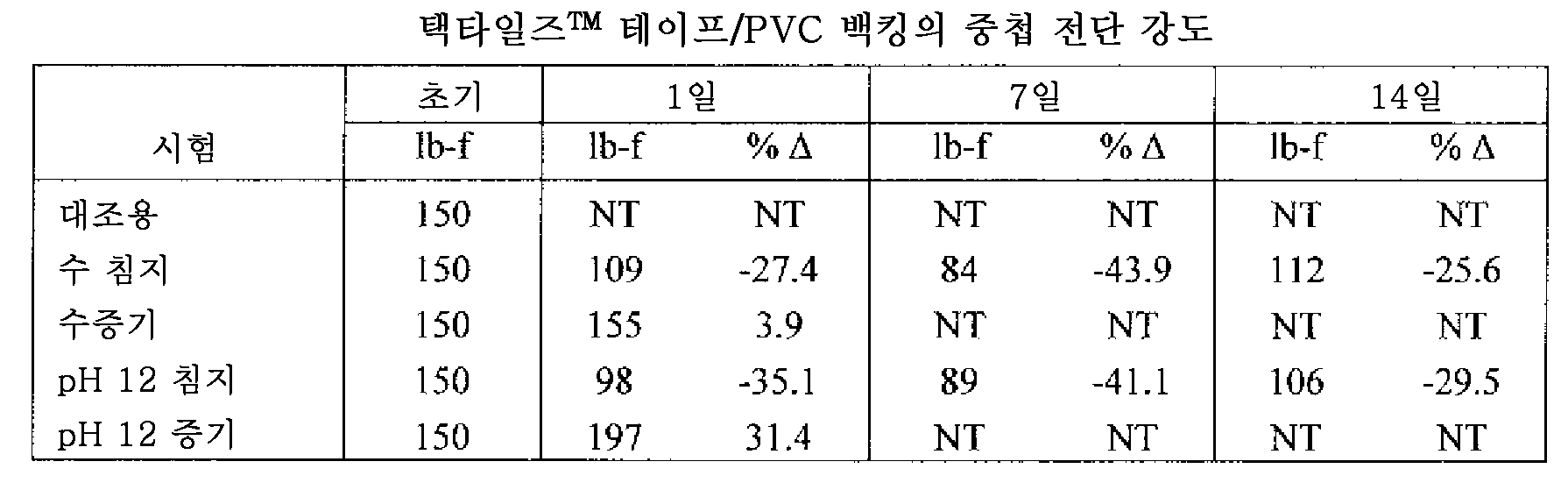 Figure 112013109285227-pct00013