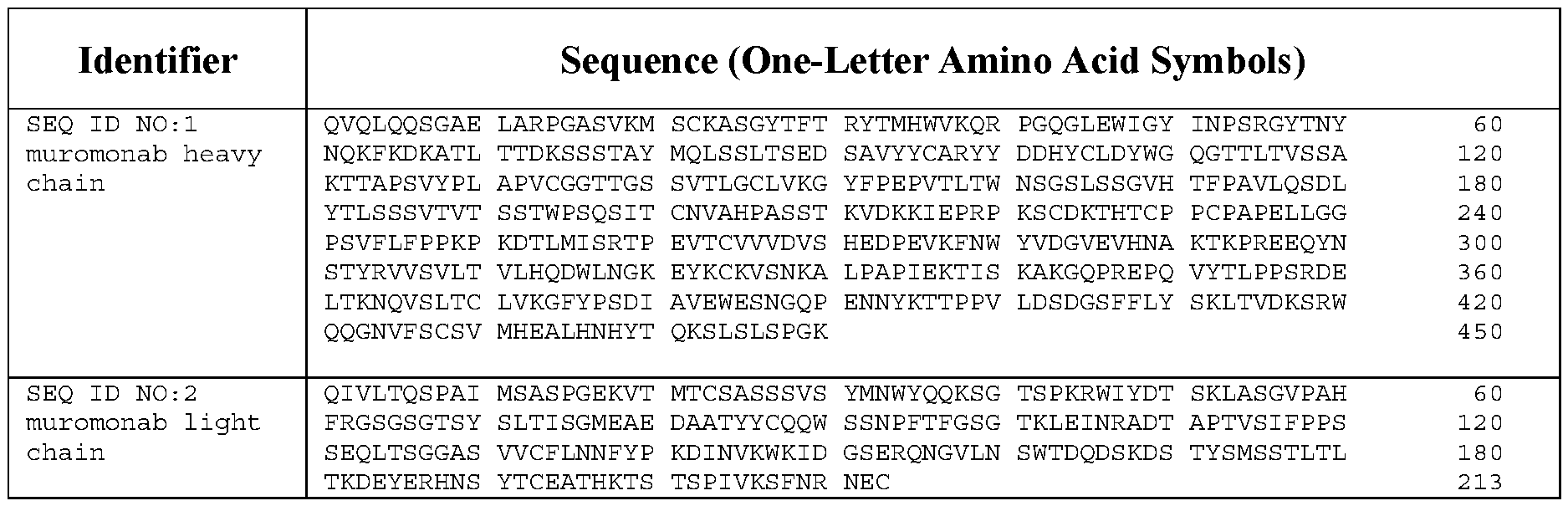 Figure imgf000060_0001
