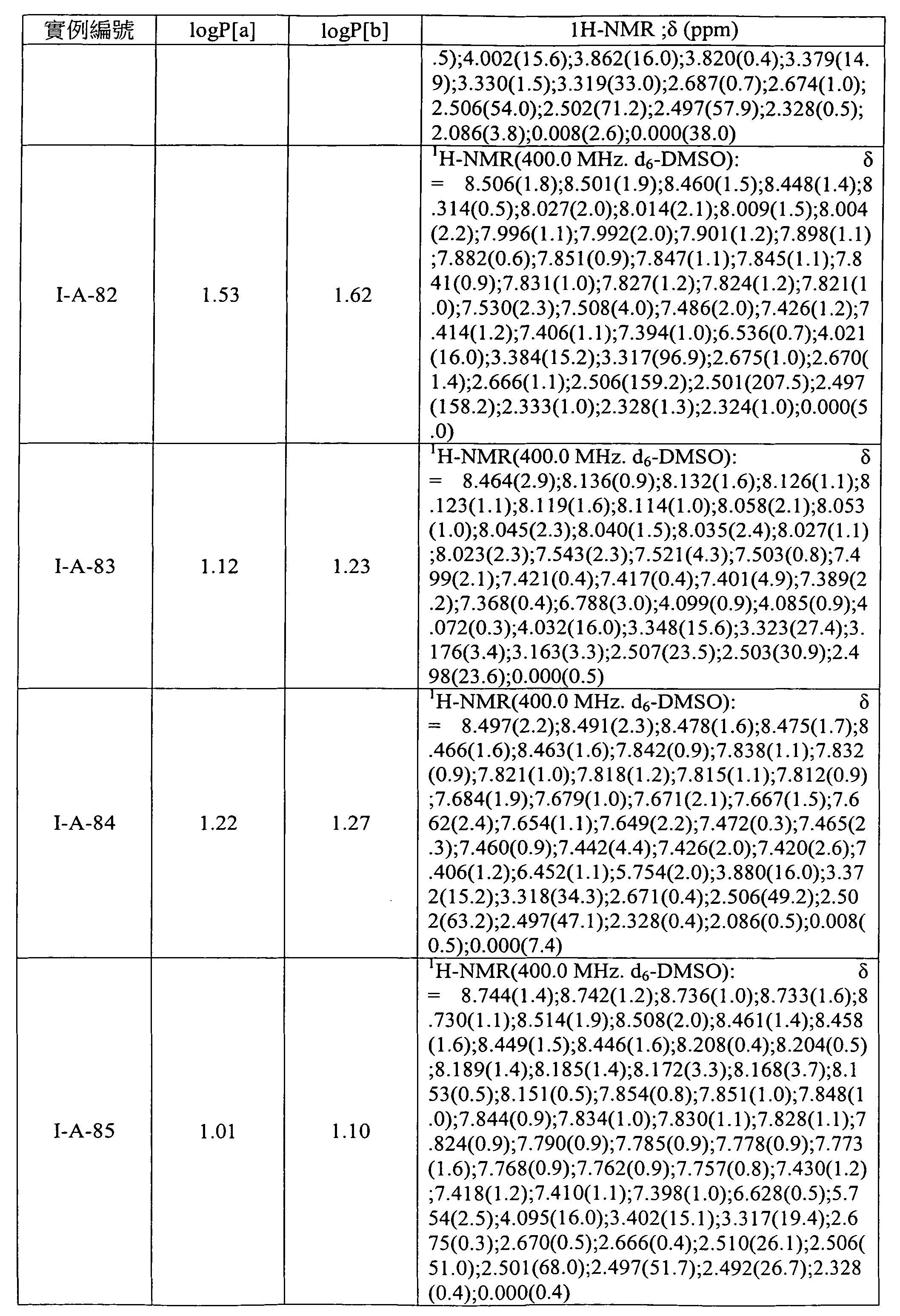 Figure 105103675-A0202-12-0163-78