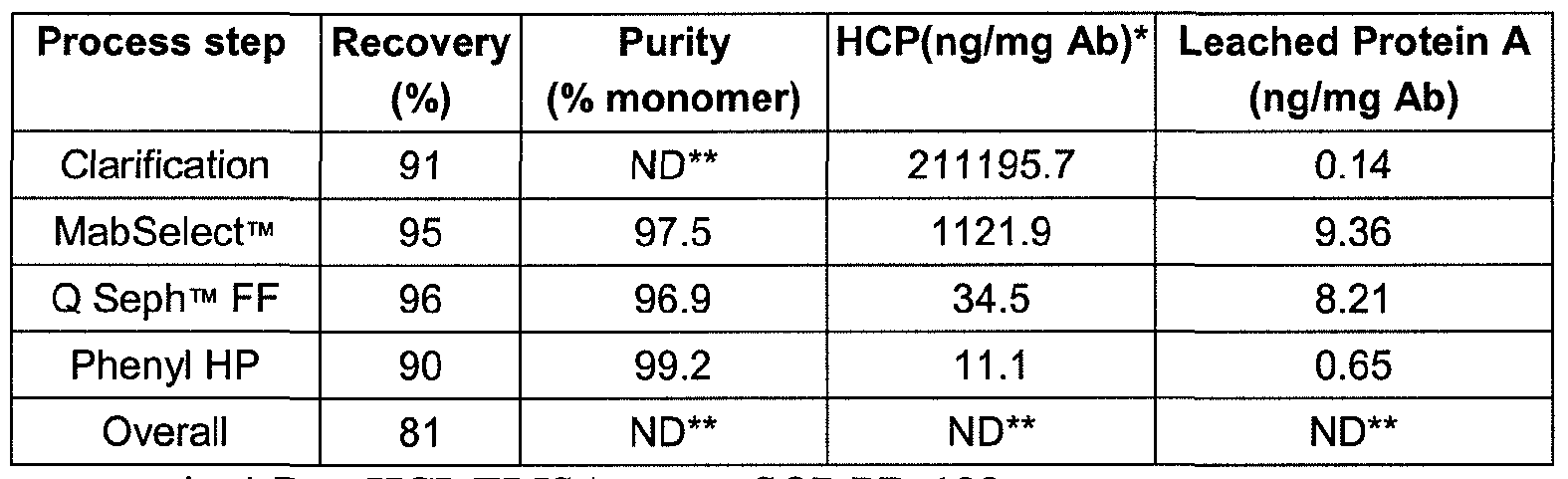 Figure imgf000074_0001