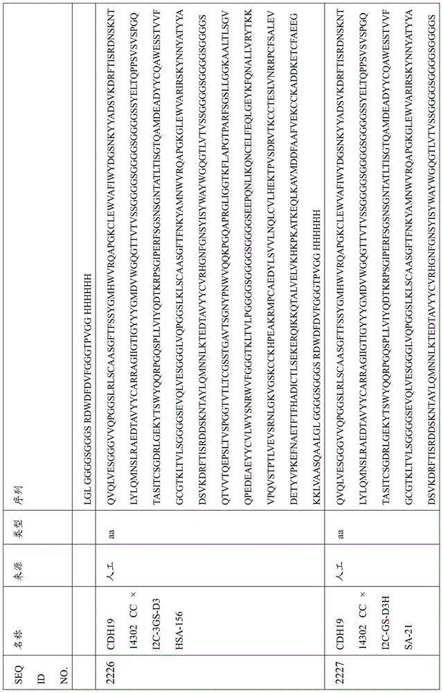 Figure BDA0000809210010006361