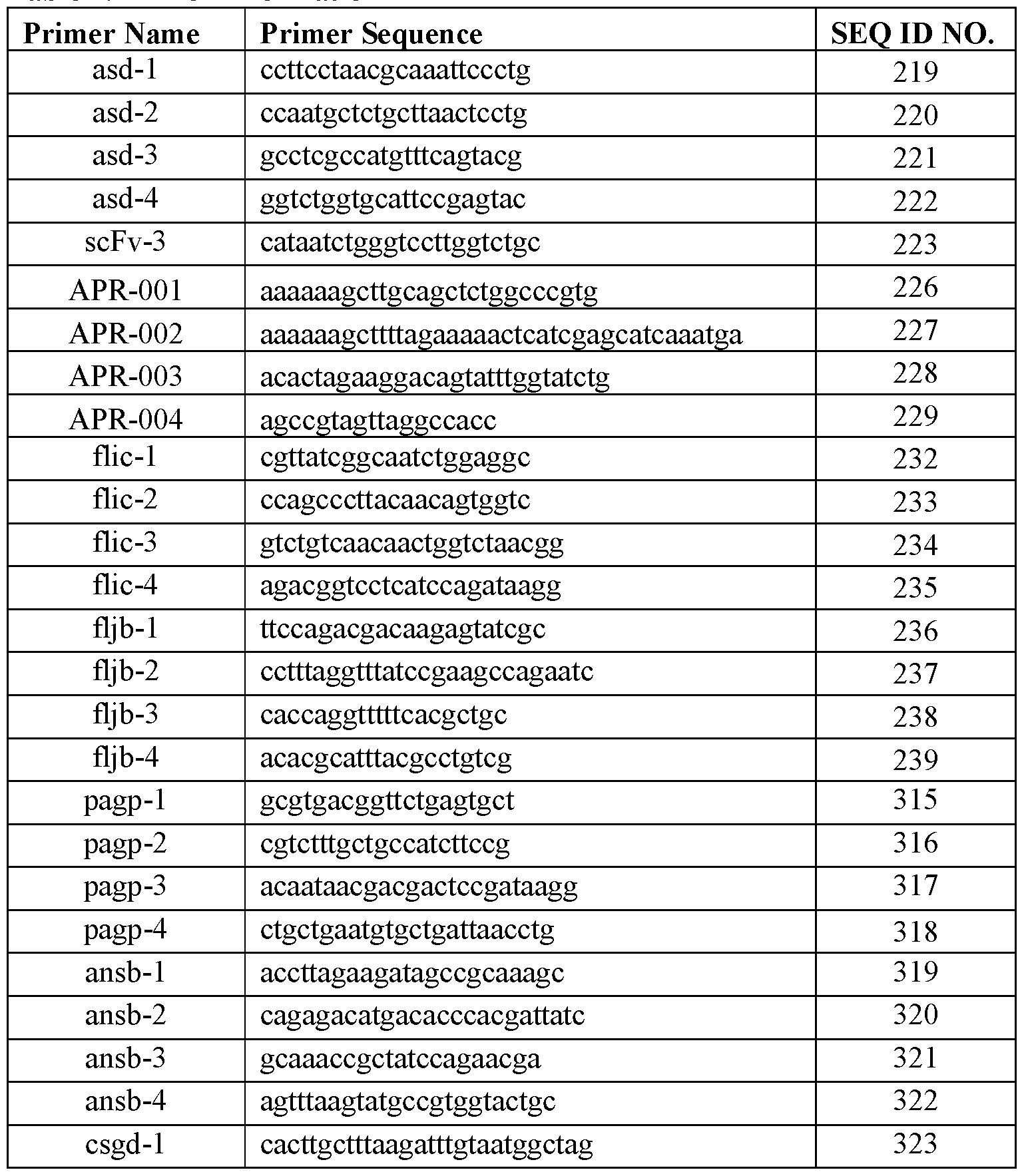 Figure imgf000265_0001