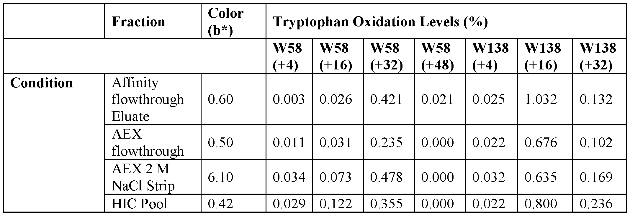Figure imgf000216_0001
