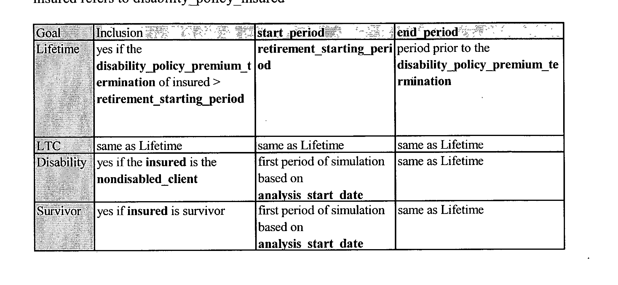 Figure US20030028466A1-20030206-P00081